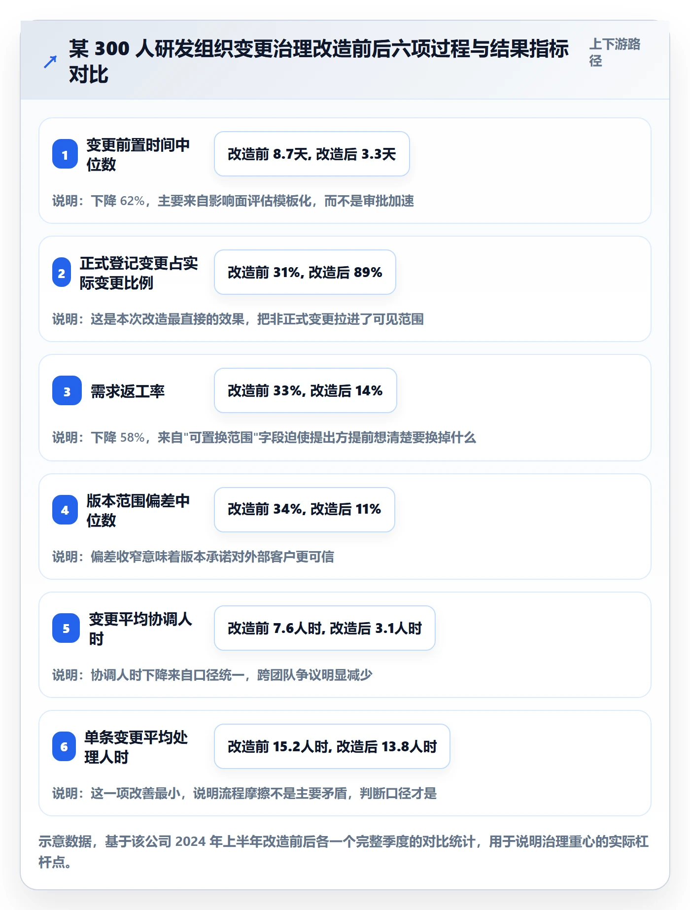 范围变更实操方法:管理层提升项目范围效率的入门指南方法与模板
