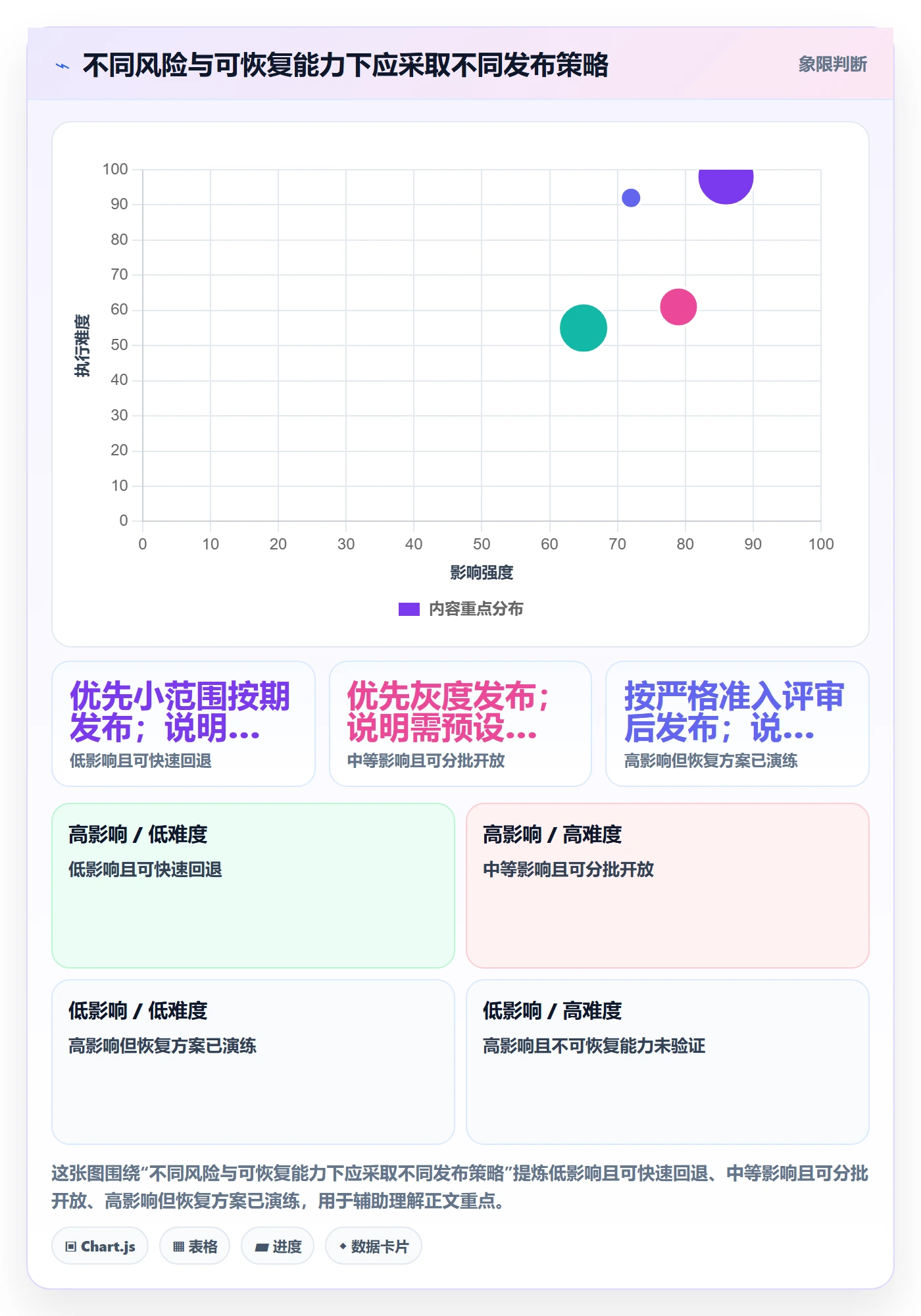 版本发布时间管理指南:项目成员如何做好版本管理,实操方法全流程