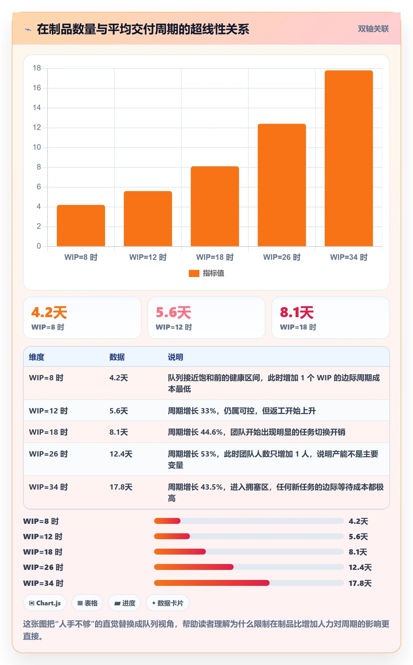 执行人实操方法:研发团队提升任务管理效率的流程优化方法与模板
