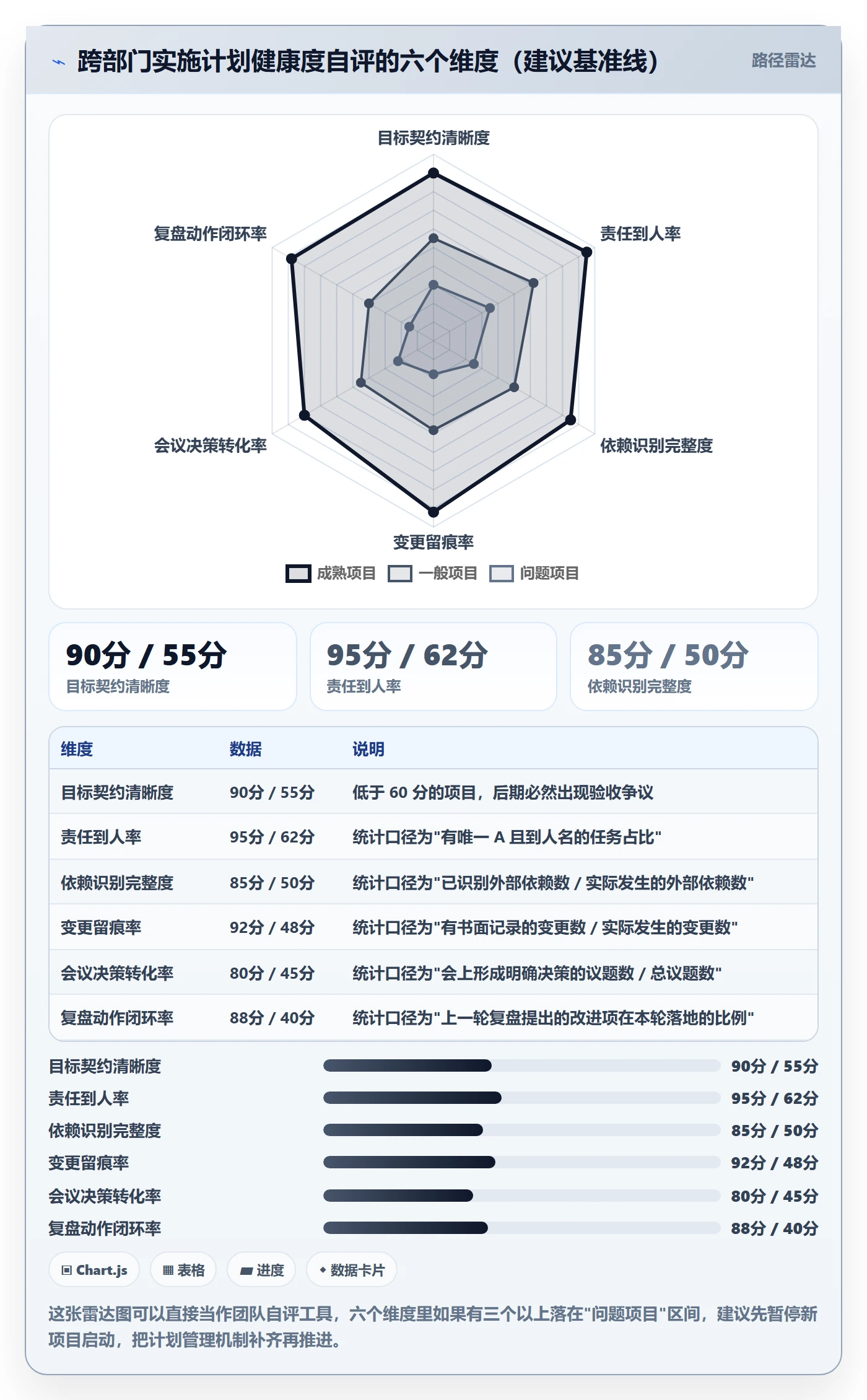 实施计划管理指南:跨部门团队如何做好项目规划,实操方法全流程