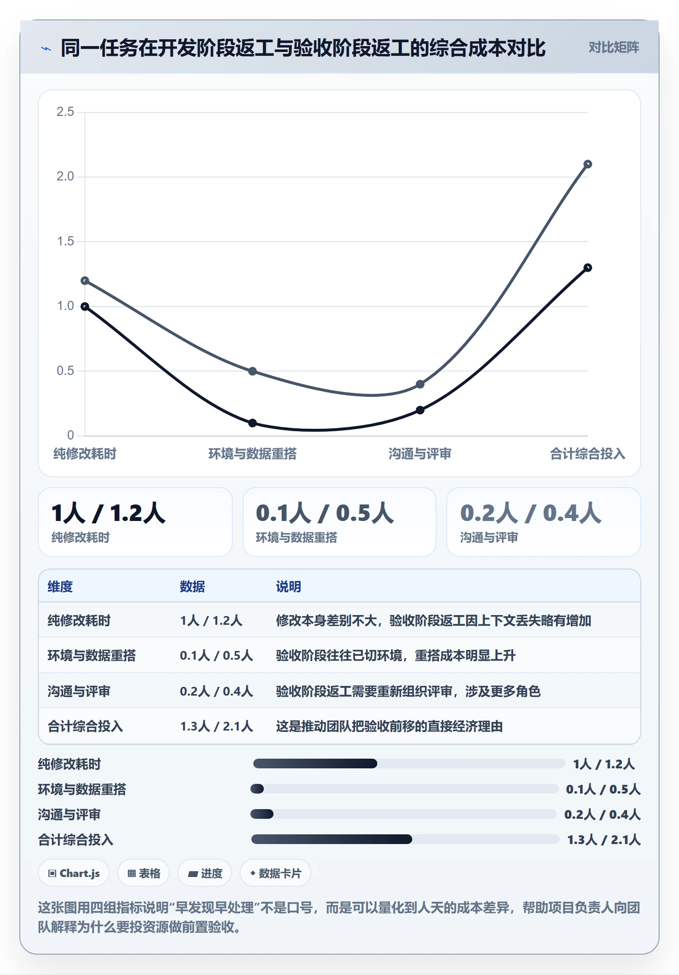 确认完成管理指南:项目负责人如何做好任务验收,落地方案全流程