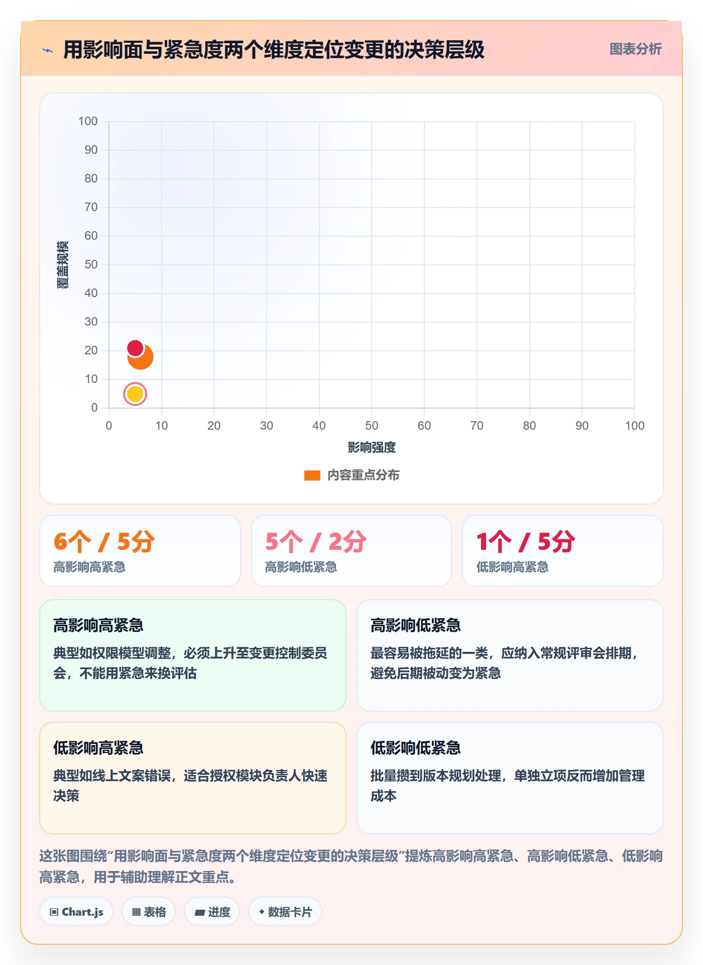 项目范围范围变更全流程：跨部门团队协同管理与一文讲清