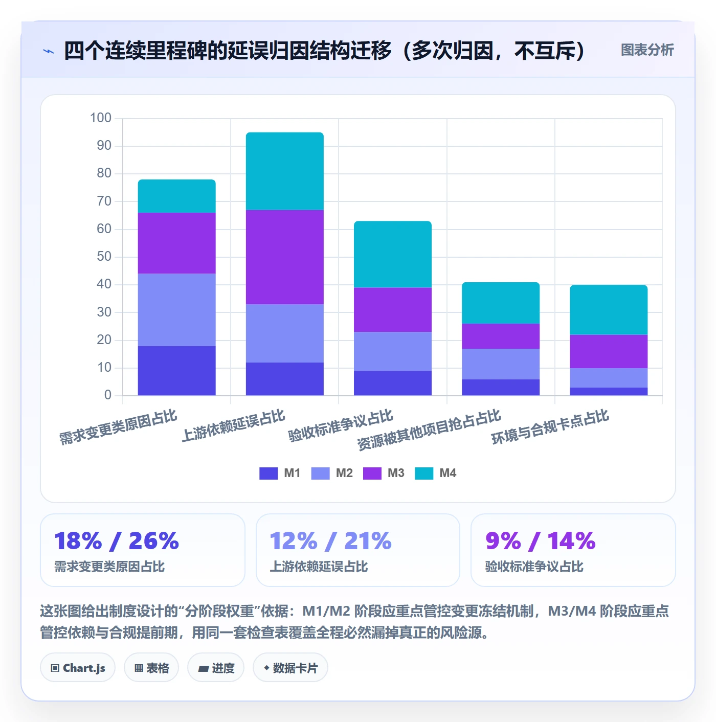 里程碑计划流程与规范:跨部门团队里程碑制度设计关键指标