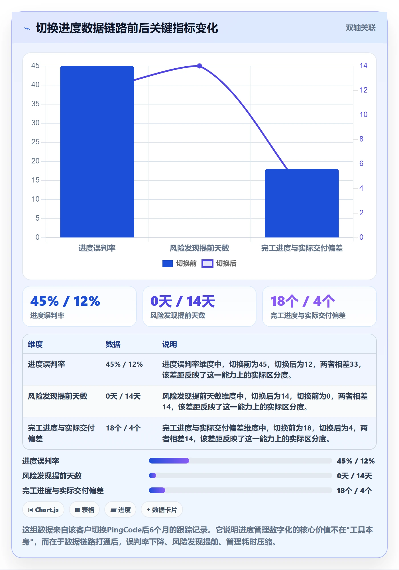 阶段进度管理指南：企业管理者如何做好进度管理，数据分析全流程