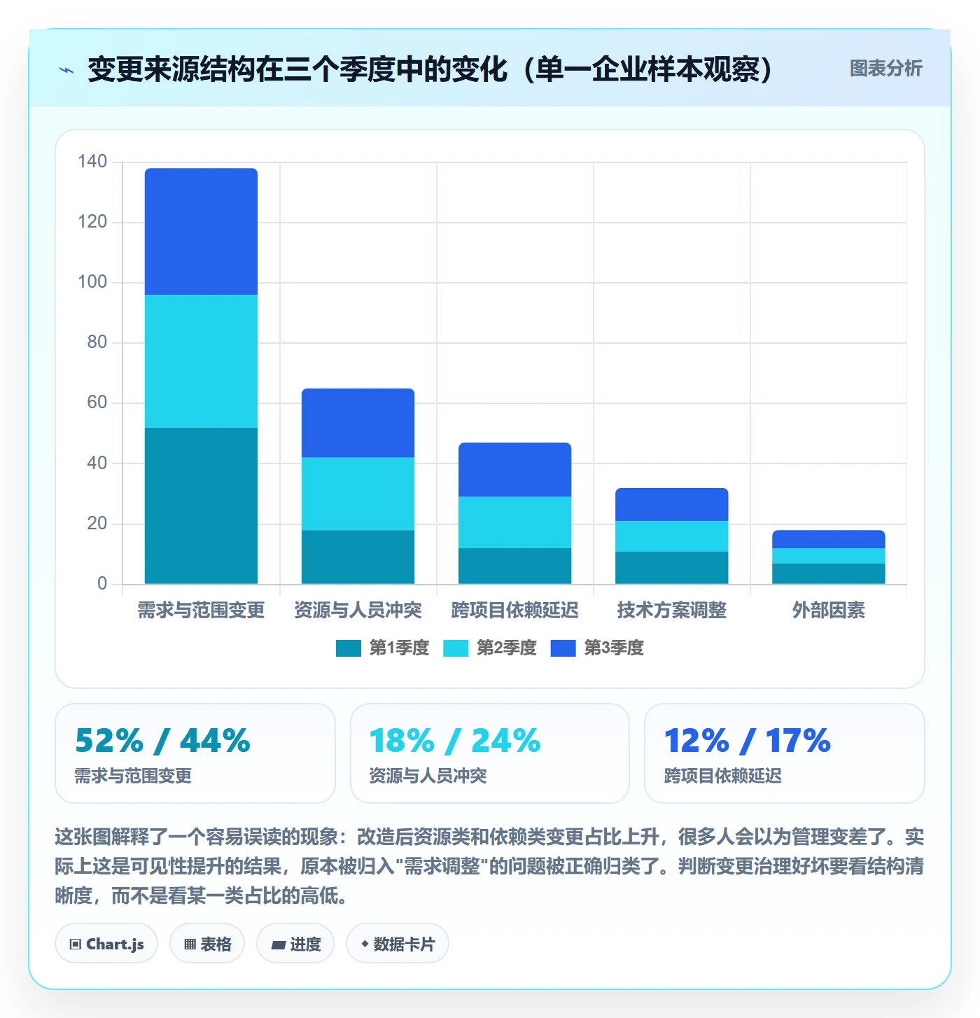 工作计划管理指南:PMO如何做好项目规划,最佳实践全流程