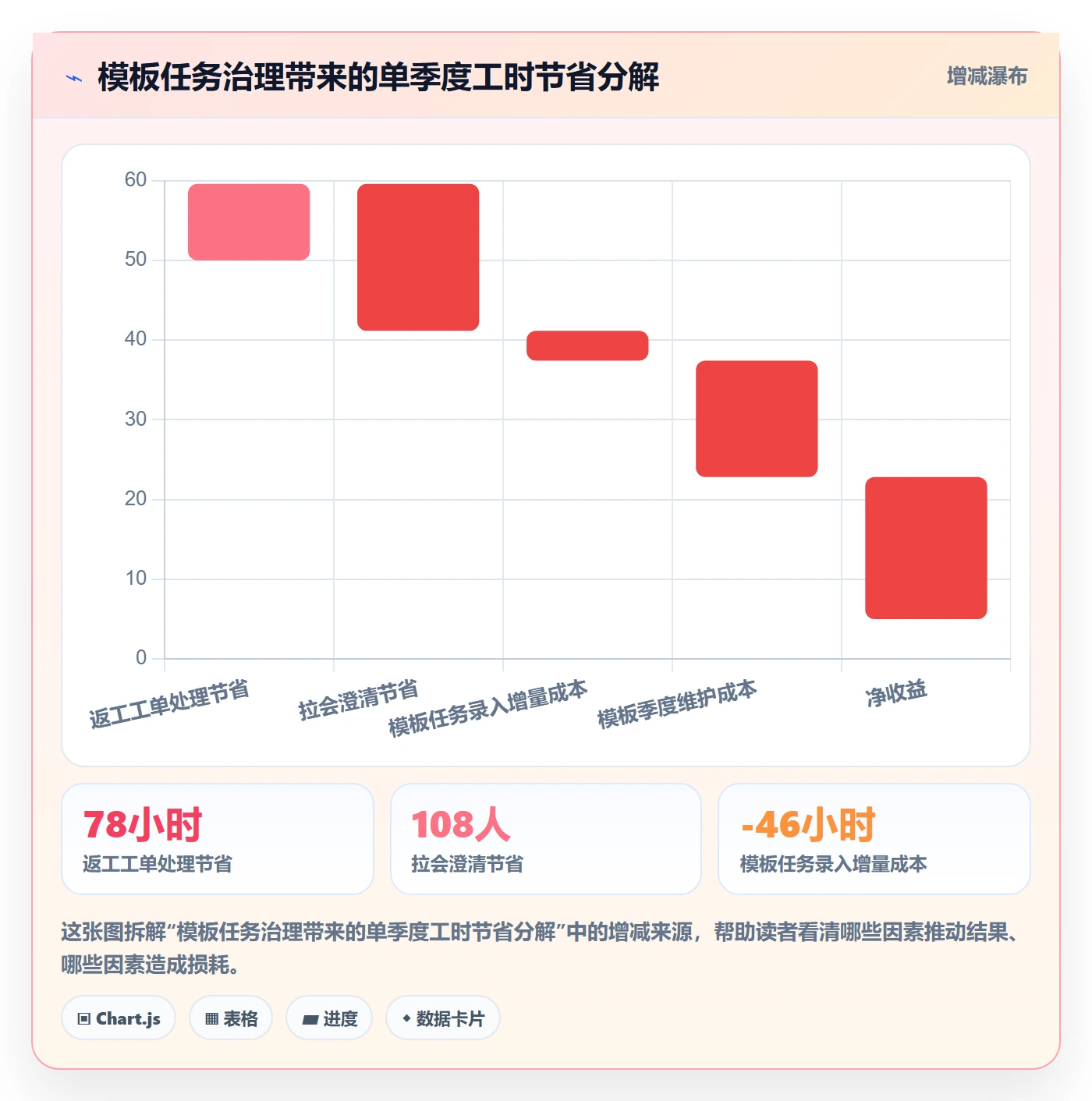 项目模板如何做好模板任务?项目成员最佳实践与操作步骤