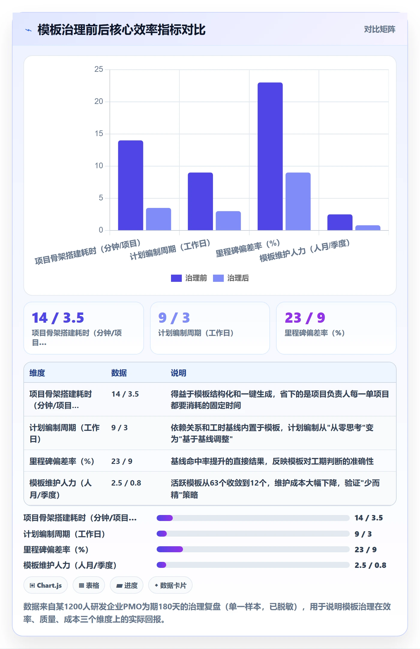 模板任务管理方法大全:PMO项目模板协同管理落地清单