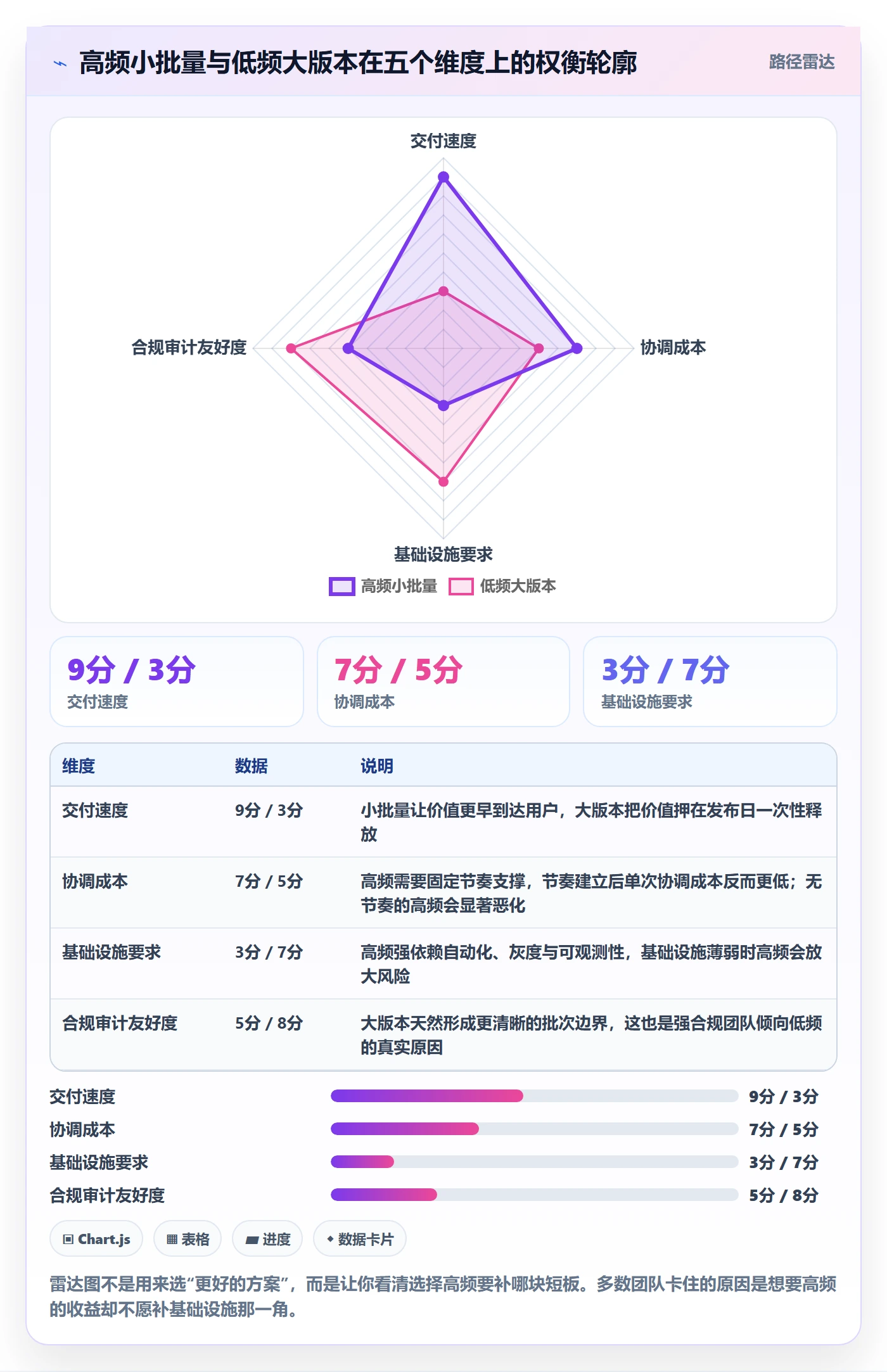 Release实操方法:项目经理提升版本管理效率的效率提升方法与模板