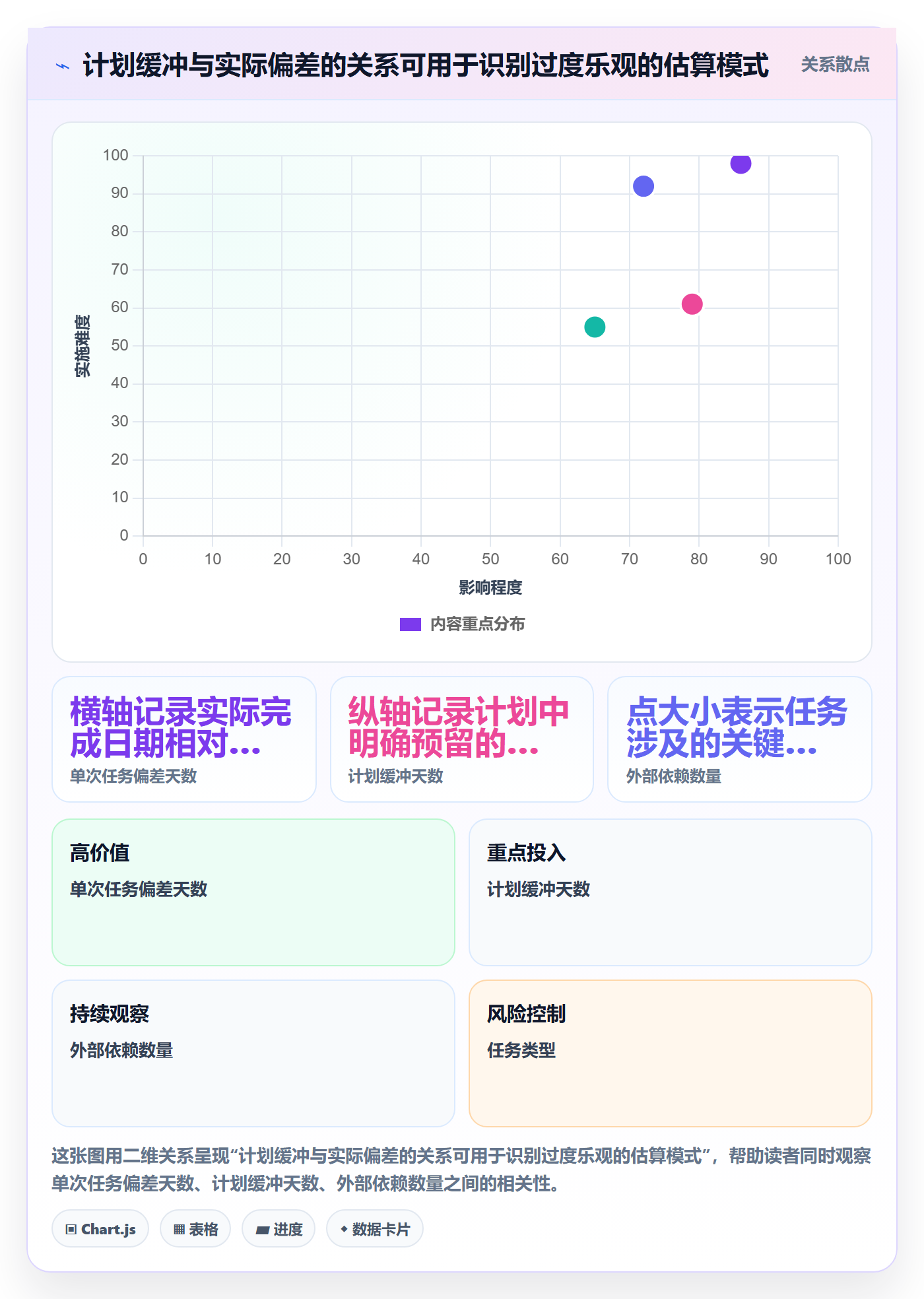 延期管理如何做好延期审批?研发团队数据分析与操作步骤