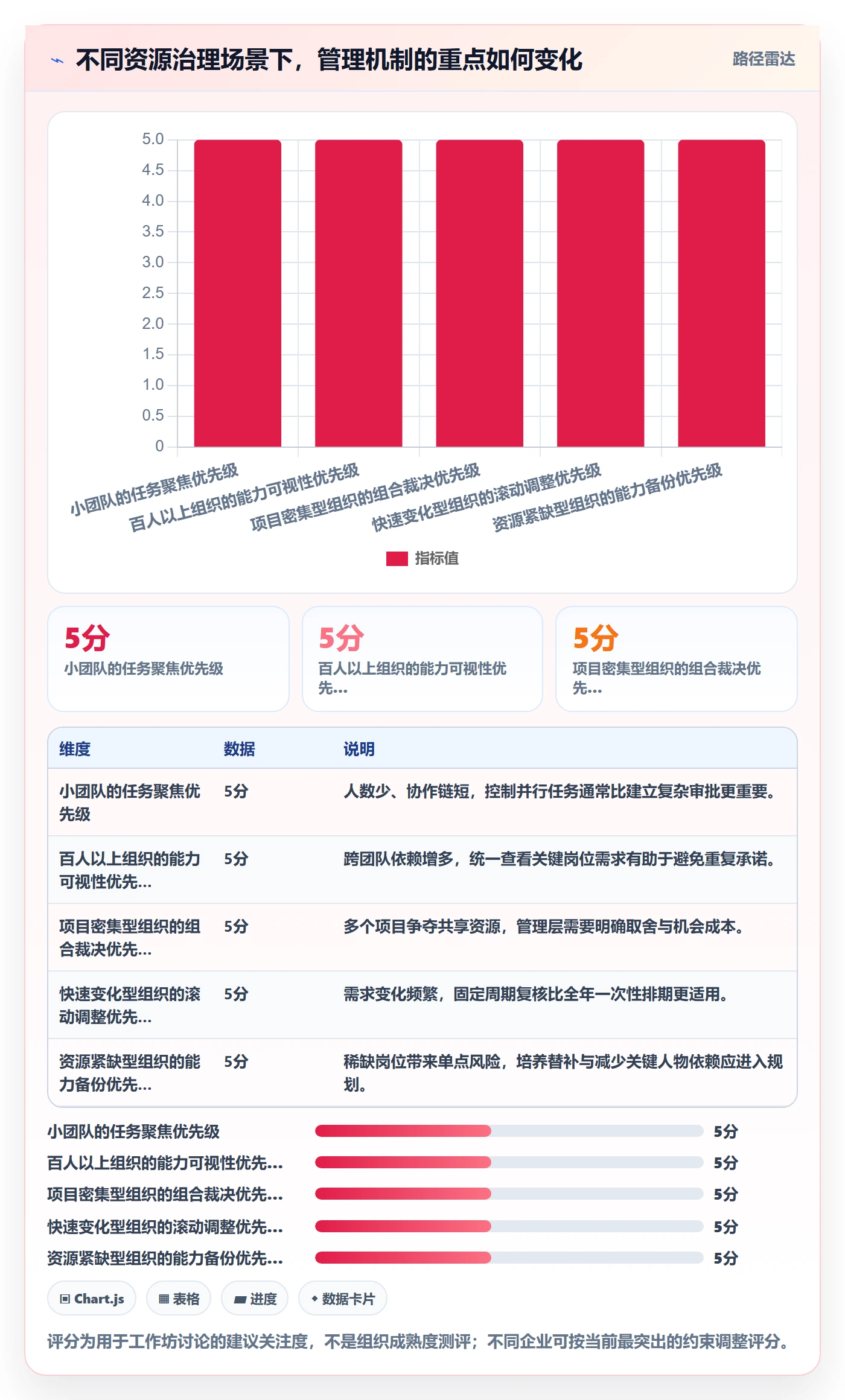 人员落地方案：管理层开展资源管理的协同管理案例解析