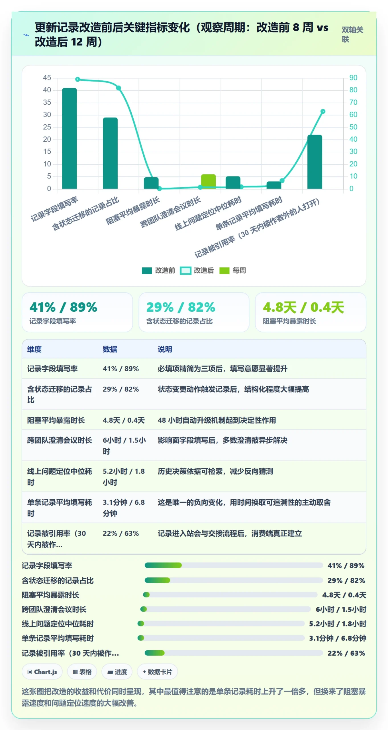 更新记录管理指南:研发团队如何做好进度跟踪,入门指南全流程