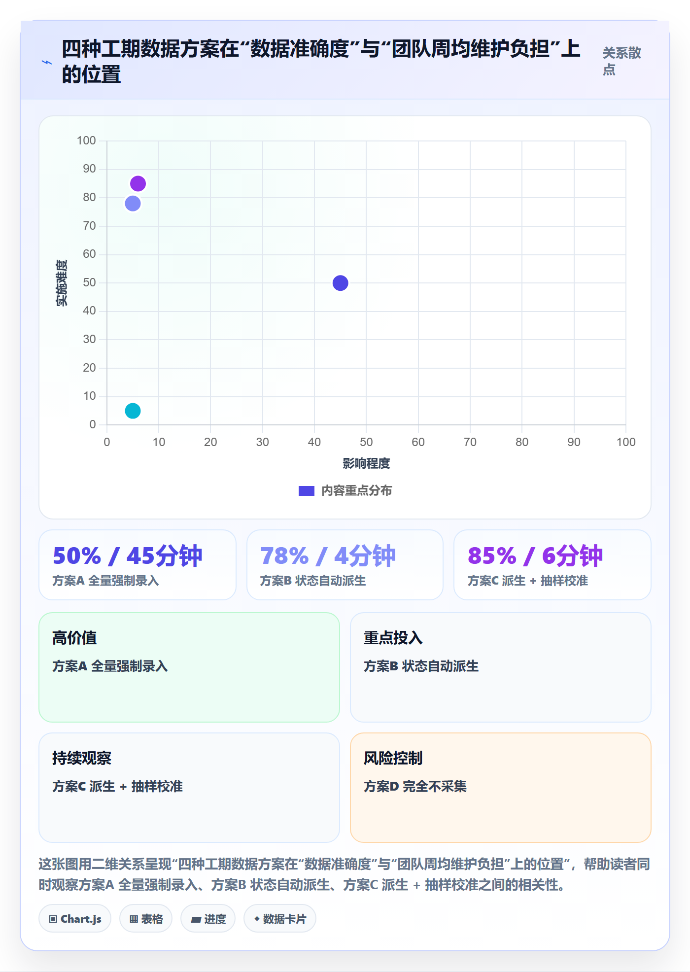 任务属性如何做好实际工期？项目成员最佳实践与操作步骤
