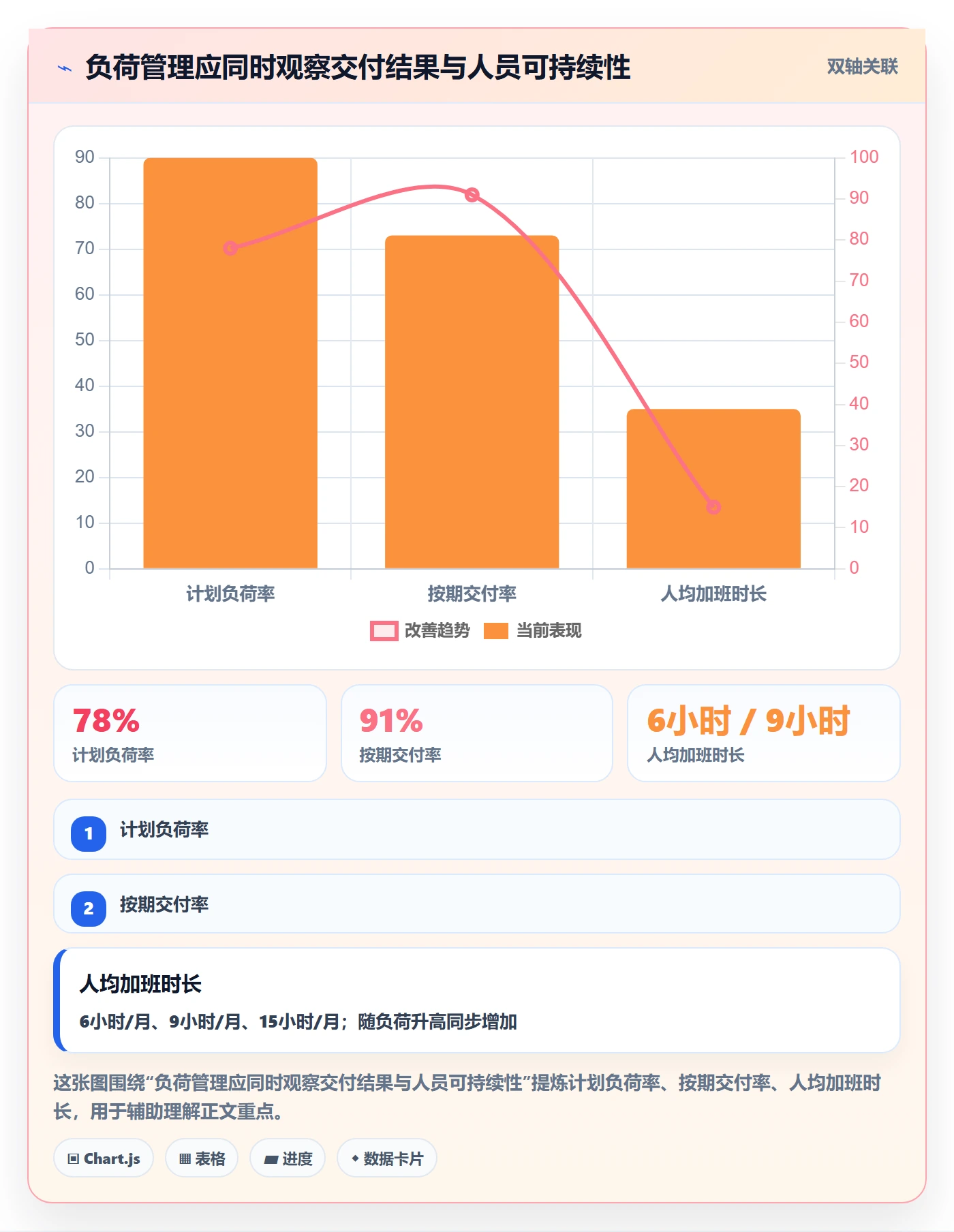 负荷管理方法大全:项目成员资源负载最佳实践落地清单