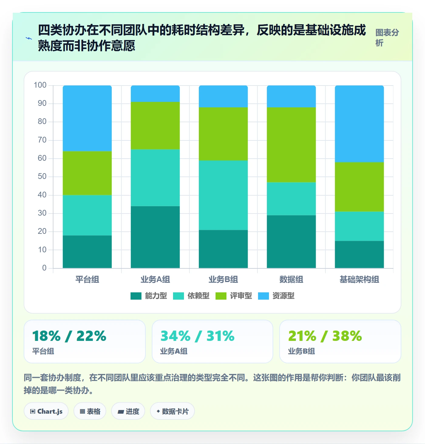 任务分派协办教程:研发团队制度设计,避坑指南