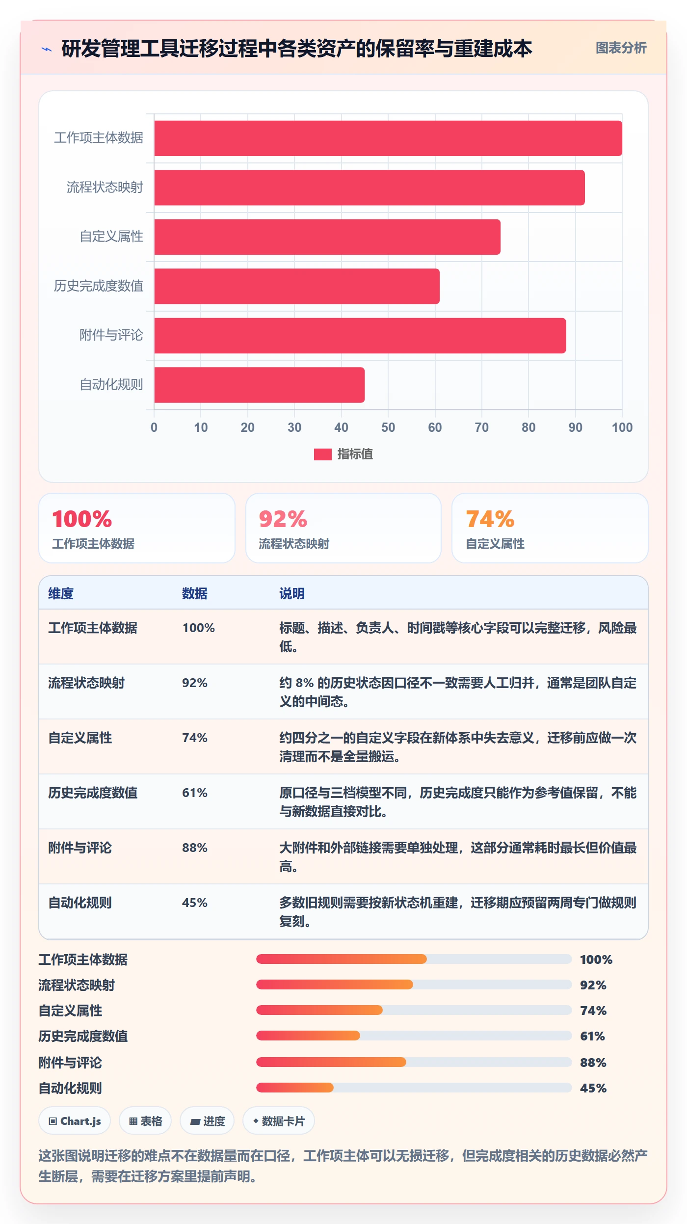 完成度流程与规范：研发团队任务属性制度设计关键指标