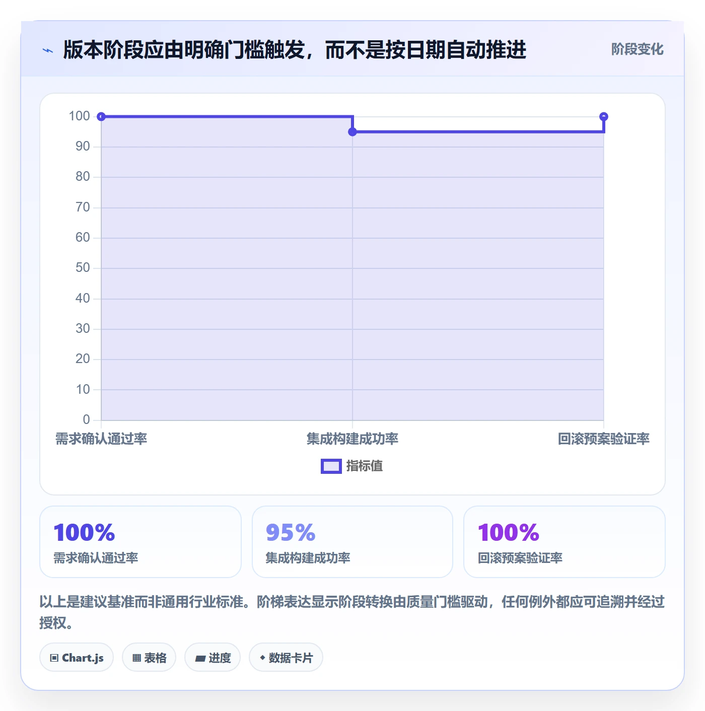 版本状态最佳实践:项目负责人版本管理数据分析,常见问题