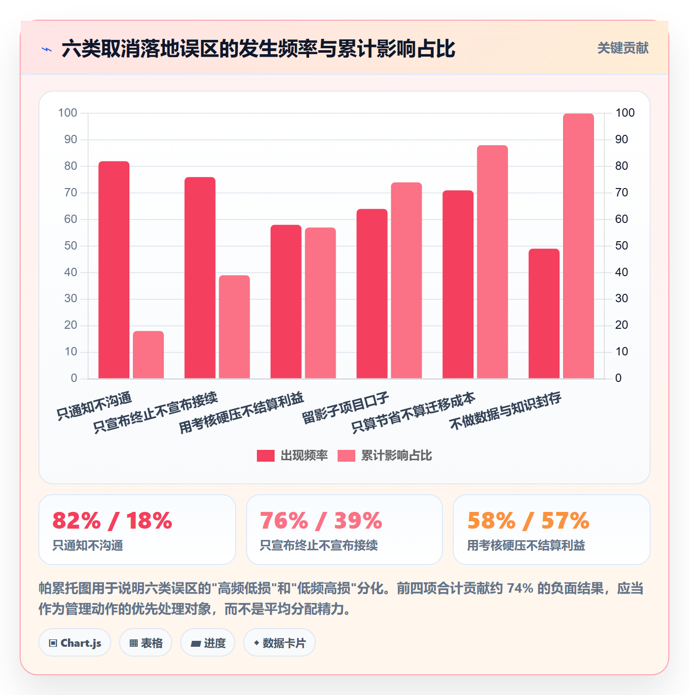 取消落地方案:管理层开展任务执行的最佳实践案例解析