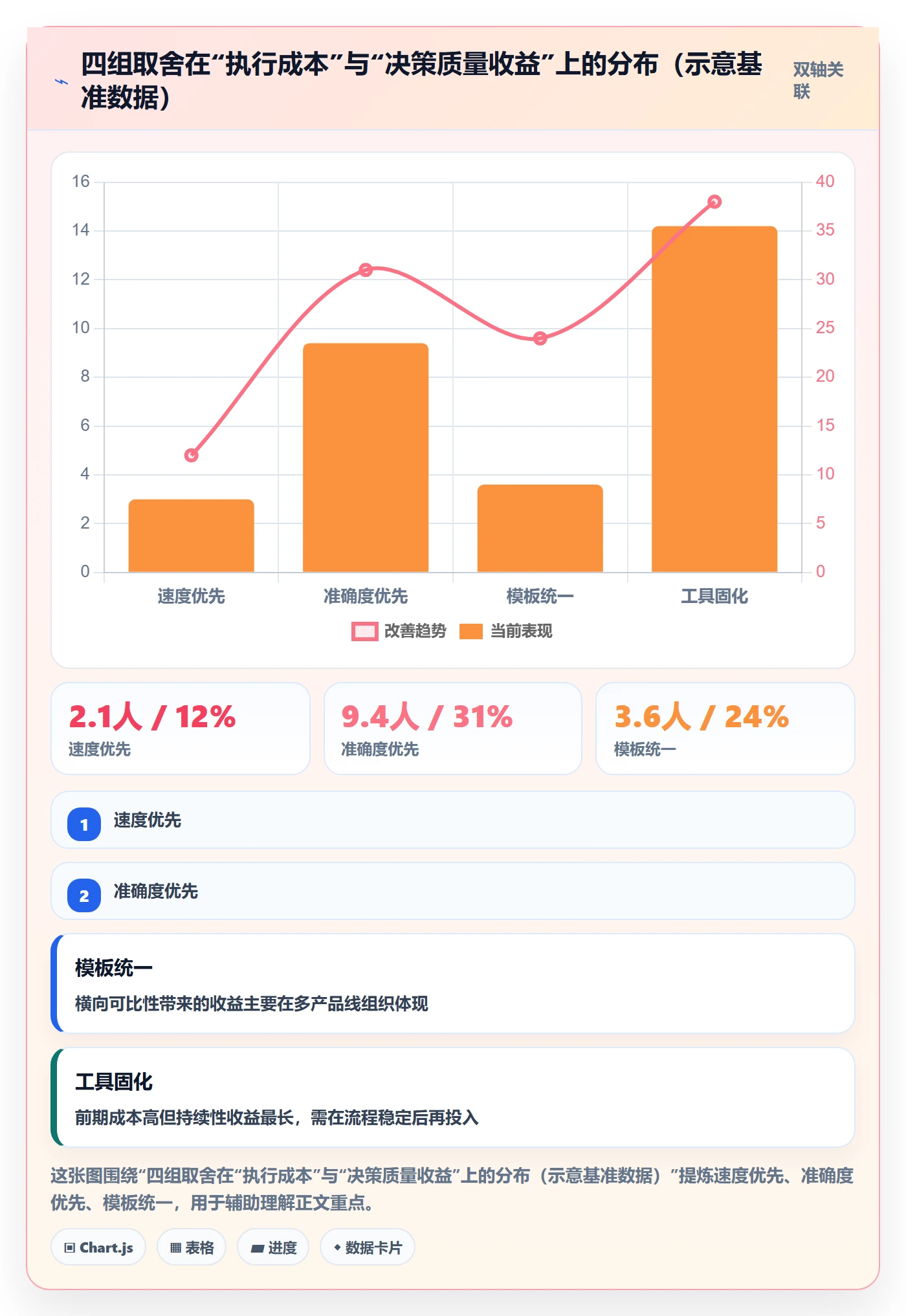 优先级实操方法:产品经理提升项目立项效率的流程优化方法与模板