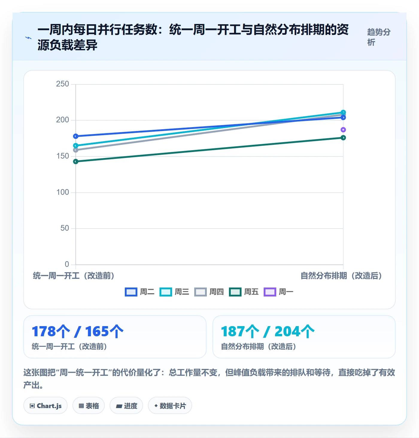 任务属性开始时间全流程:企业管理者效率提升与一文讲清