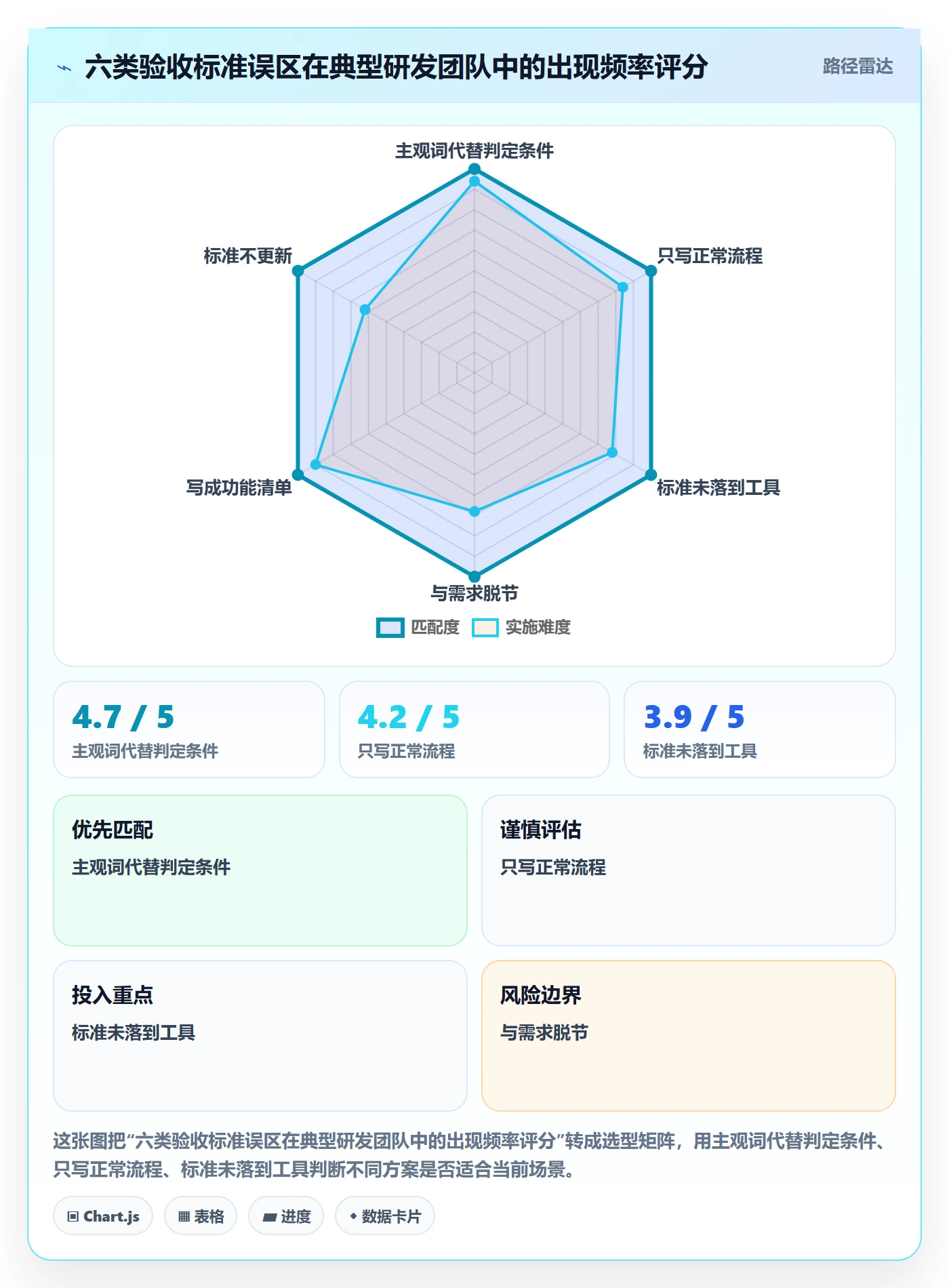任务验收验收标准全流程:研发团队效率提升与一文讲清