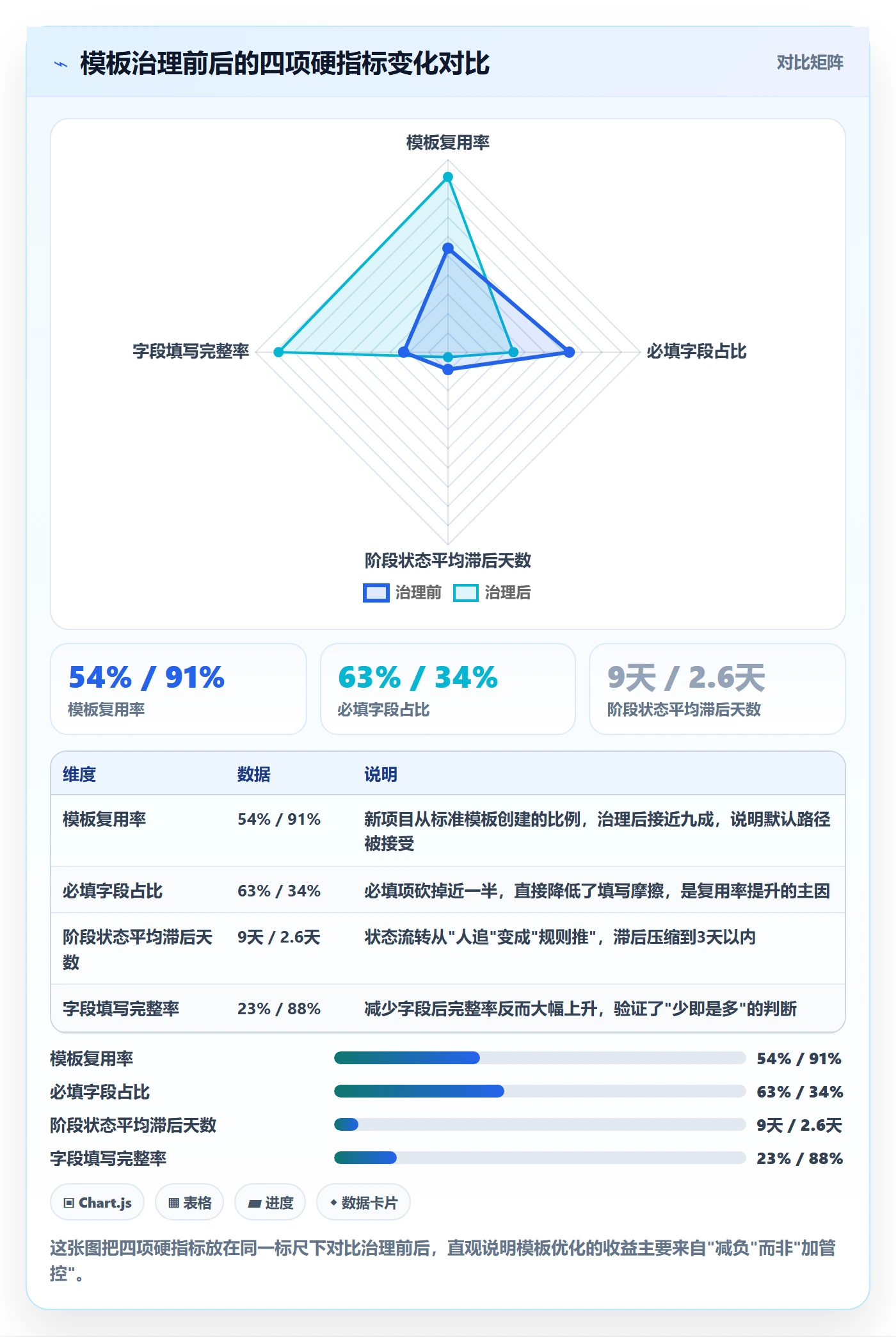 模板流程管理指南：管理层如何做好项目模板，入门指南全流程