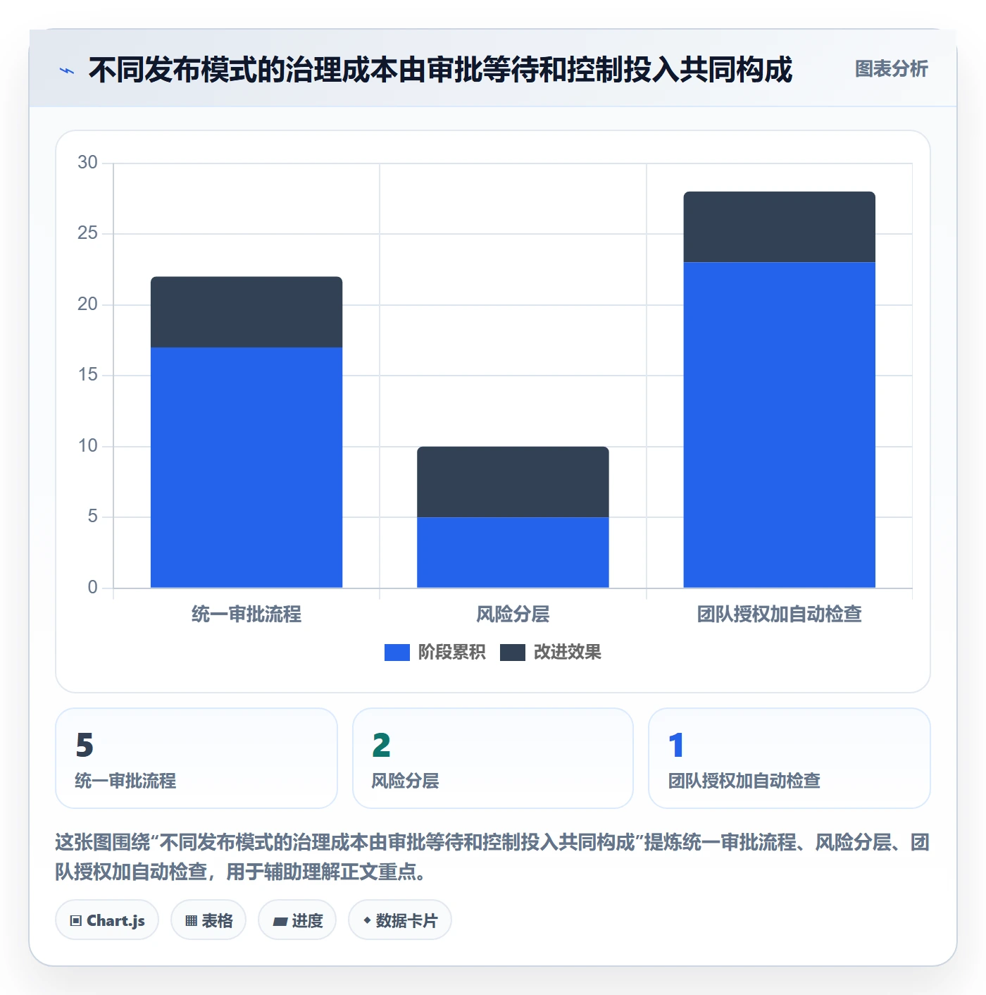 发布管理发布审批全流程:PMO制度设计与一文讲清