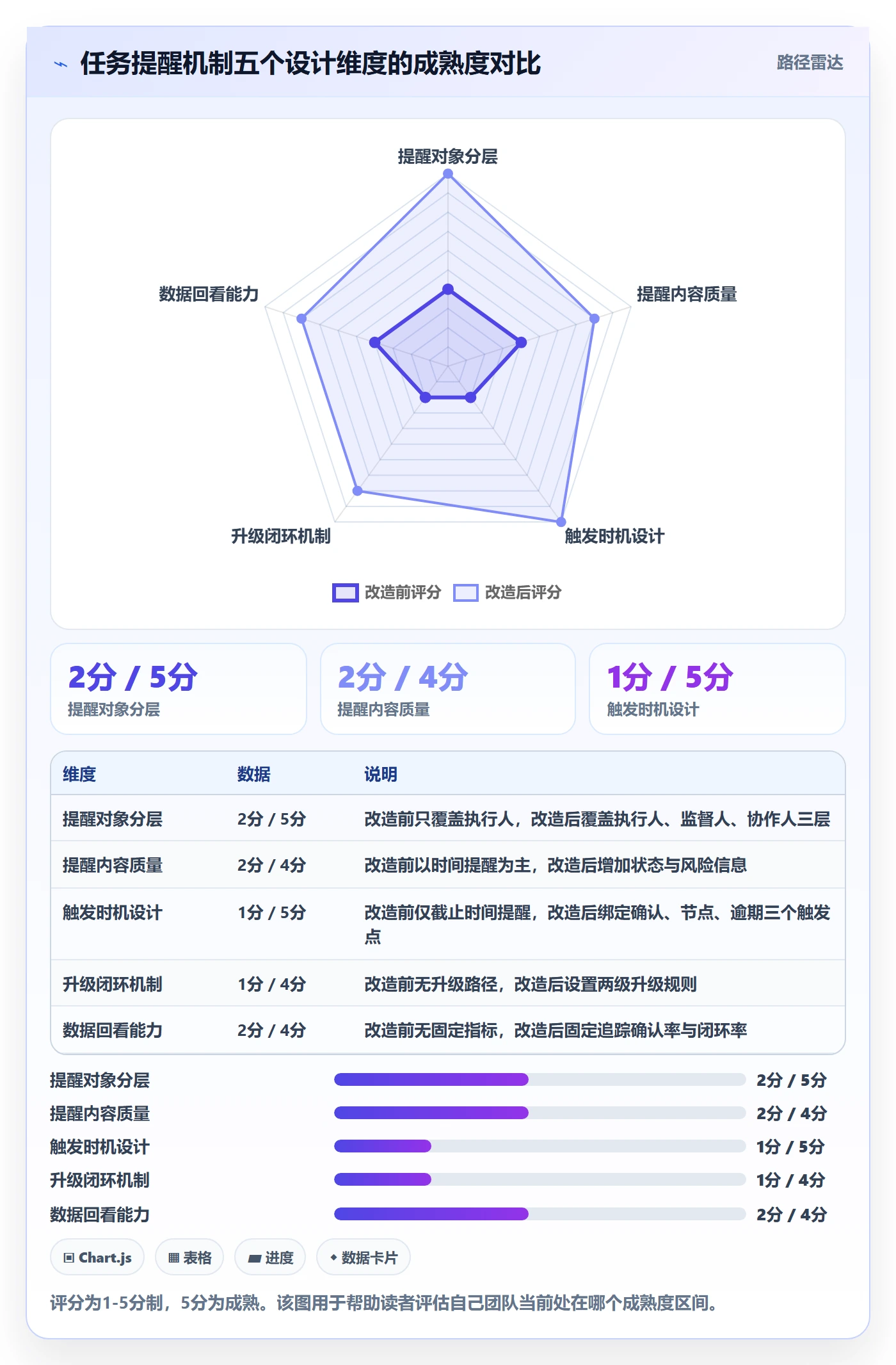 消息通知落地方案:管理层开展任务提醒的实操方法案例解析