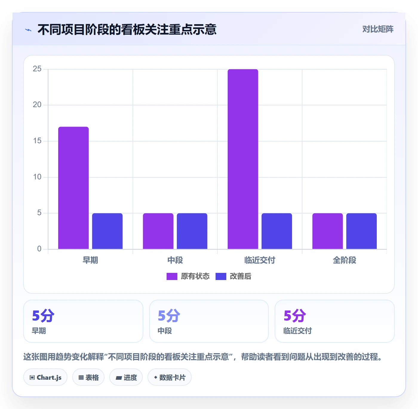 进行中流程与规范:项目经理看板最佳实践关键指标