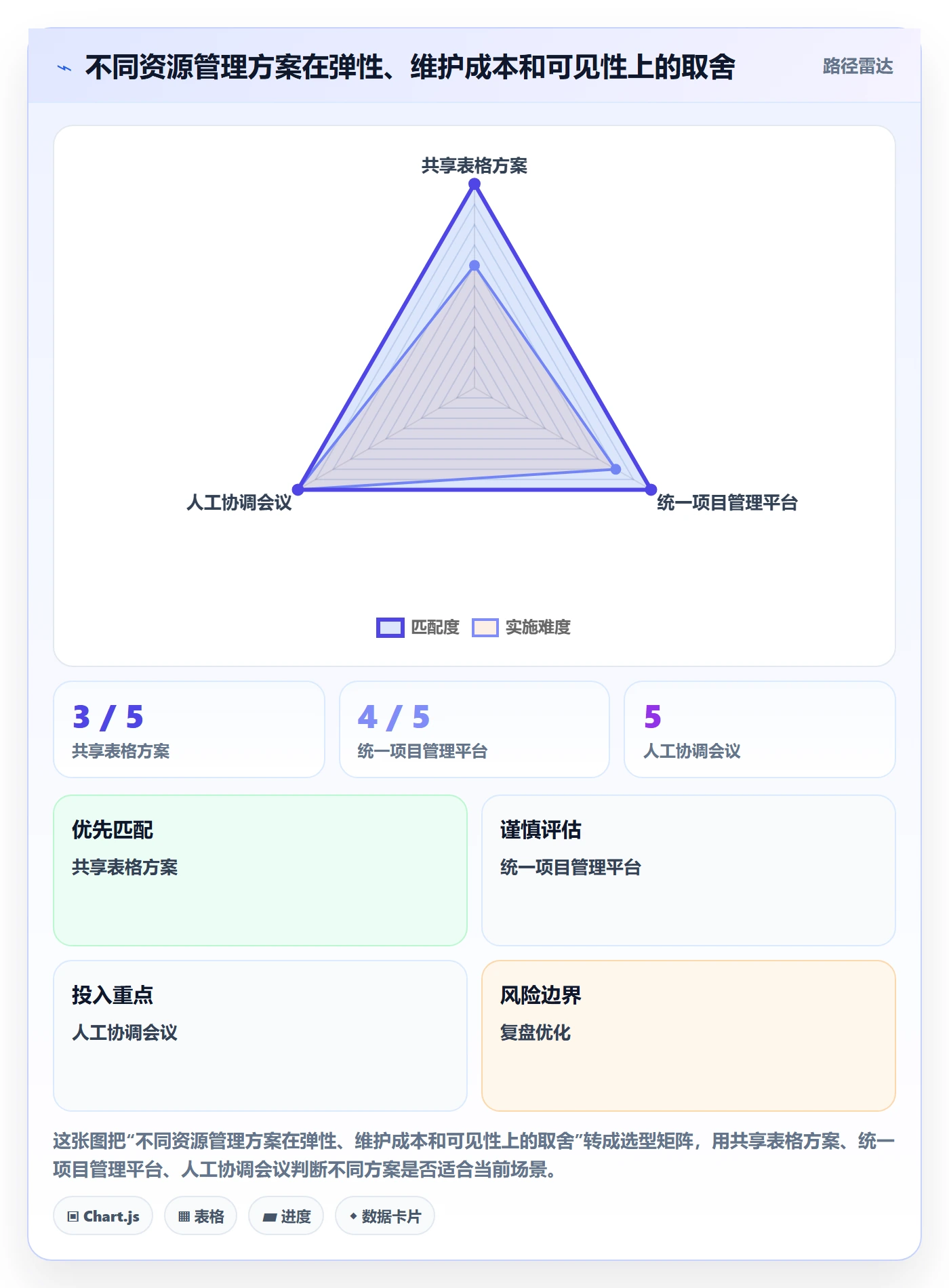 团队实操方法：项目负责人提升资源管理效率的落地方案方法与模板