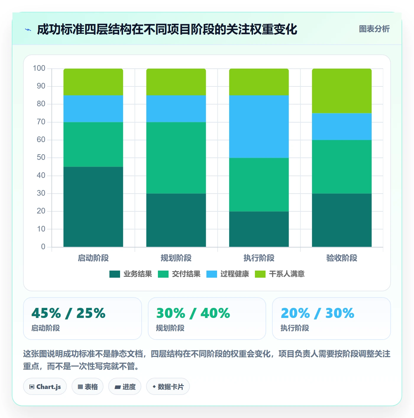 成功标准实操方法：项目负责人提升项目目标效率的流程优化方法与模板