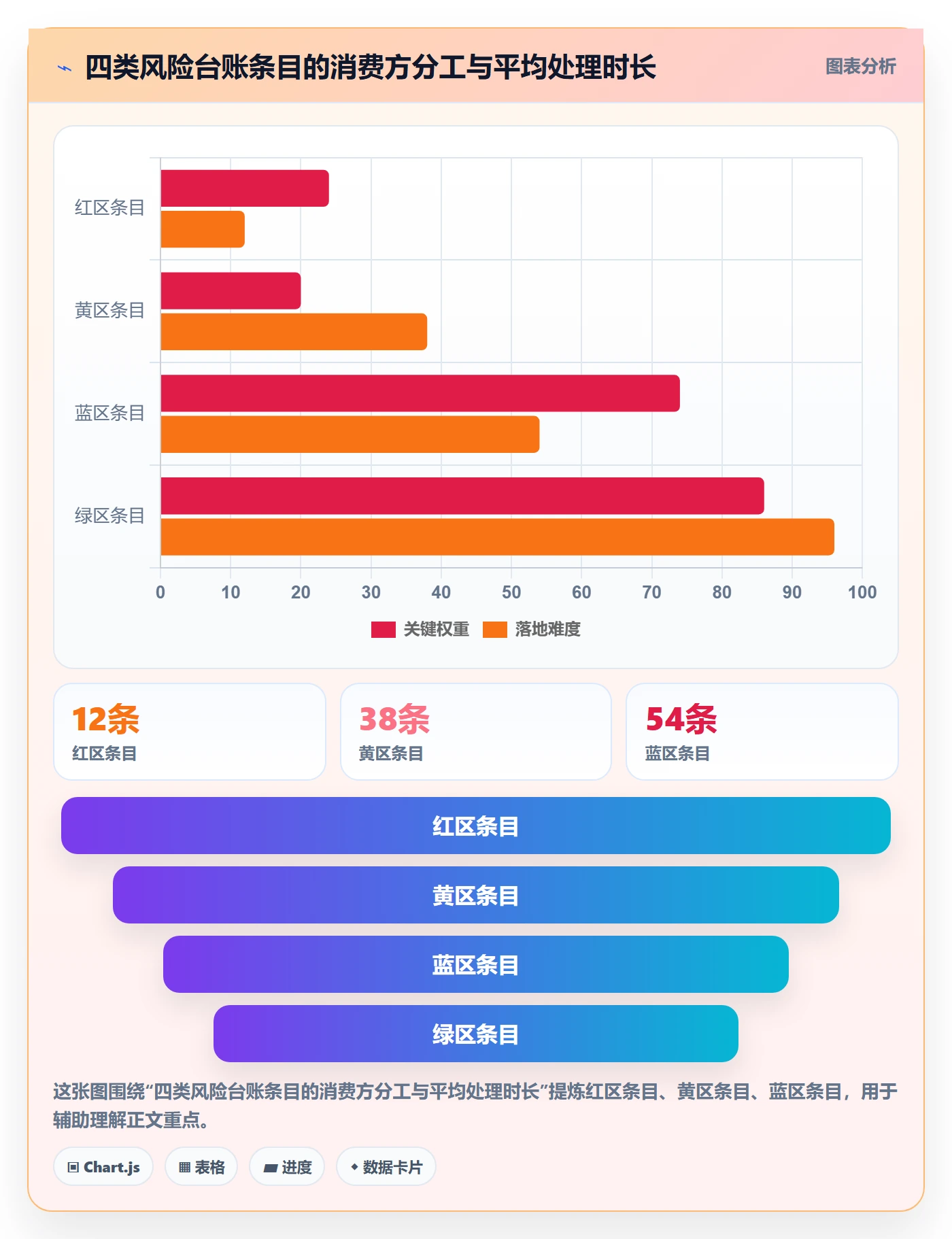 执行人实操方法:企业管理者提升任务管理效率的风险控制方法与模板