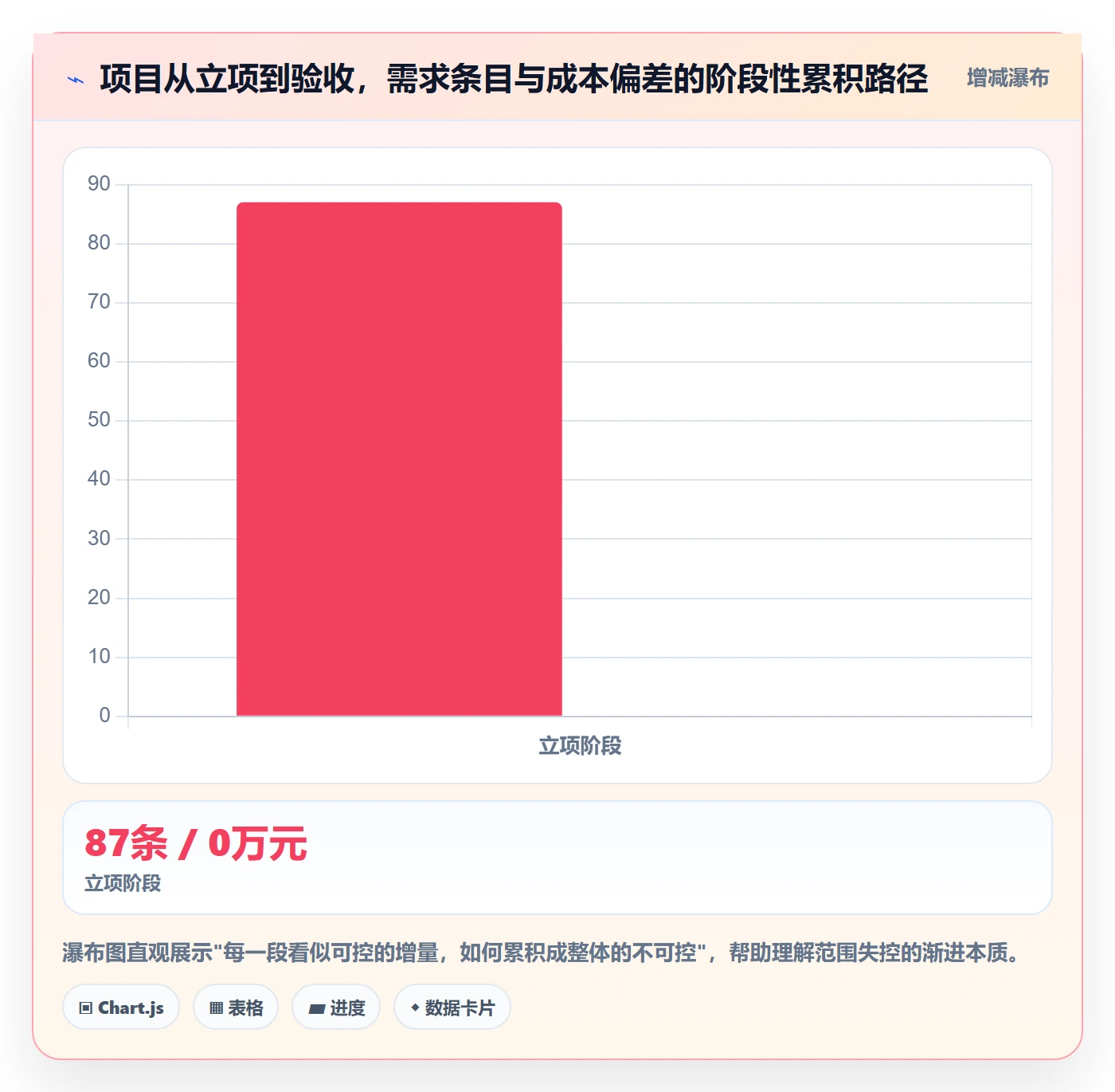 项目范围范围定义全流程：管理层风险控制与一文讲清
