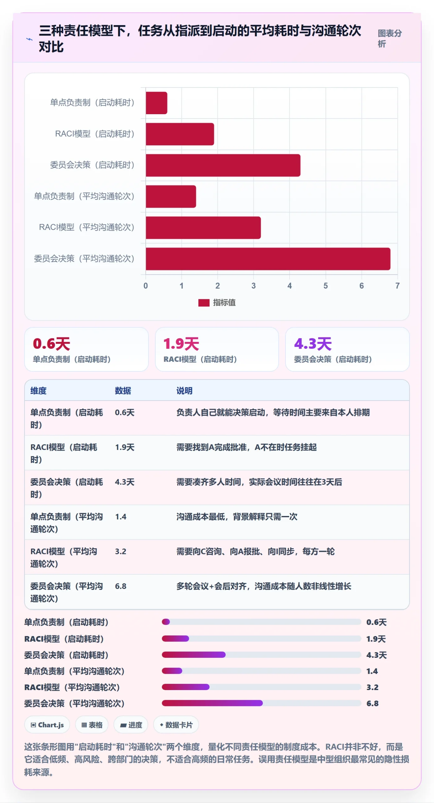 负责人管理指南:管理层如何做好任务管理,制度设计全流程