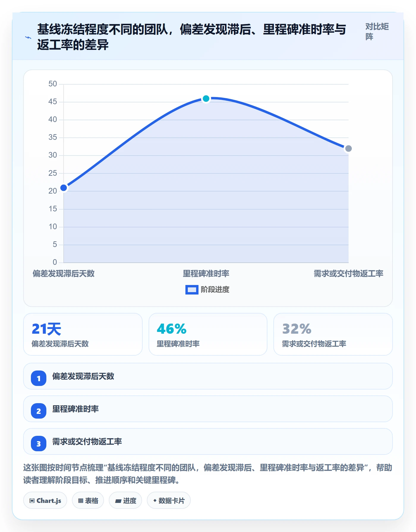 目标进度实操方法：项目经理提升项目目标效率的流程优化方法与模板