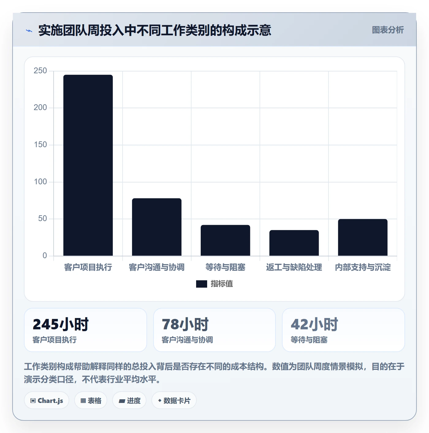 实际工时最佳实践：实施团队工时管理效率提升，常见问题