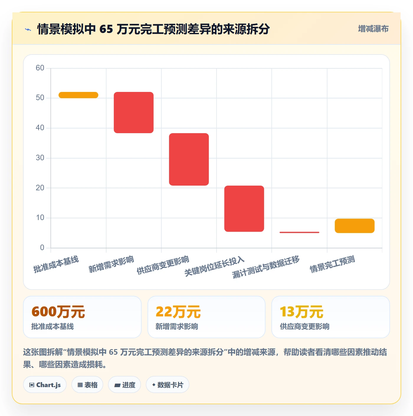 项目成本流程与规范:PMO成本管理协同管理关键指标