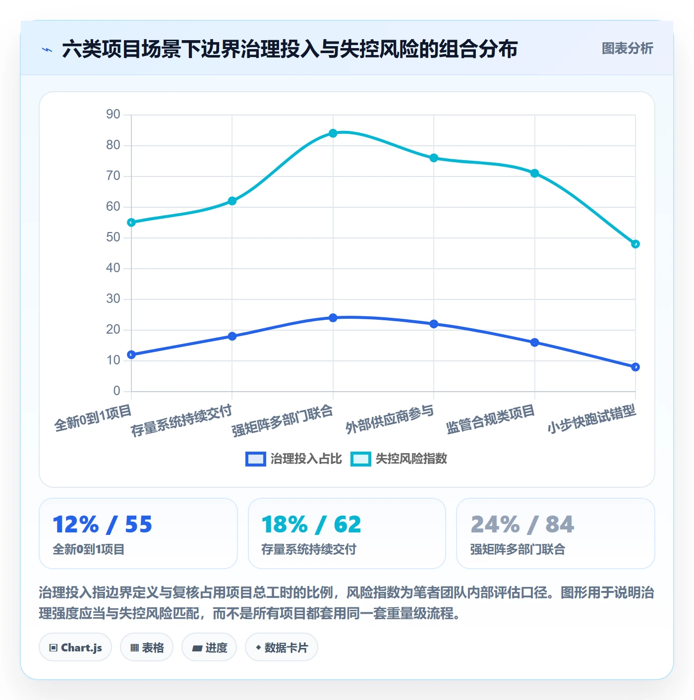 范围边界最佳实践:跨部门团队项目范围实操方法,常见问题