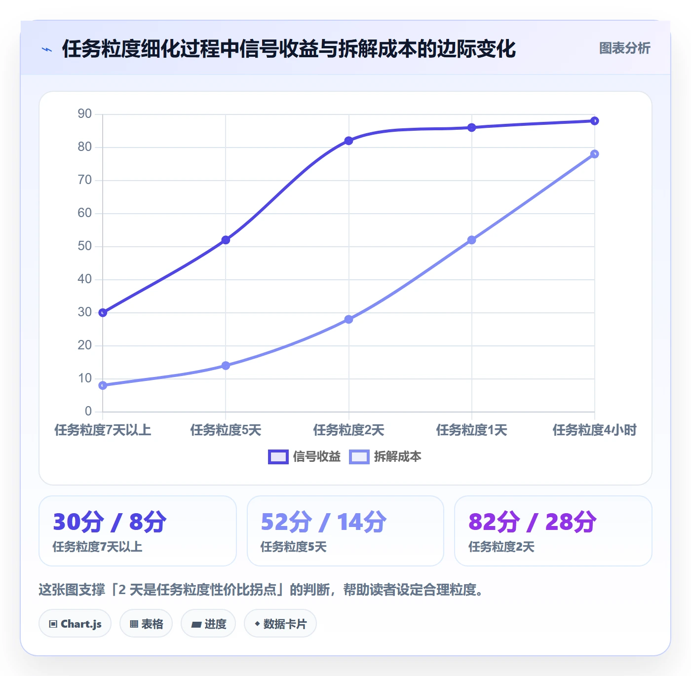 计划进度最佳实践:项目成员进度管理风险控制,常见问题