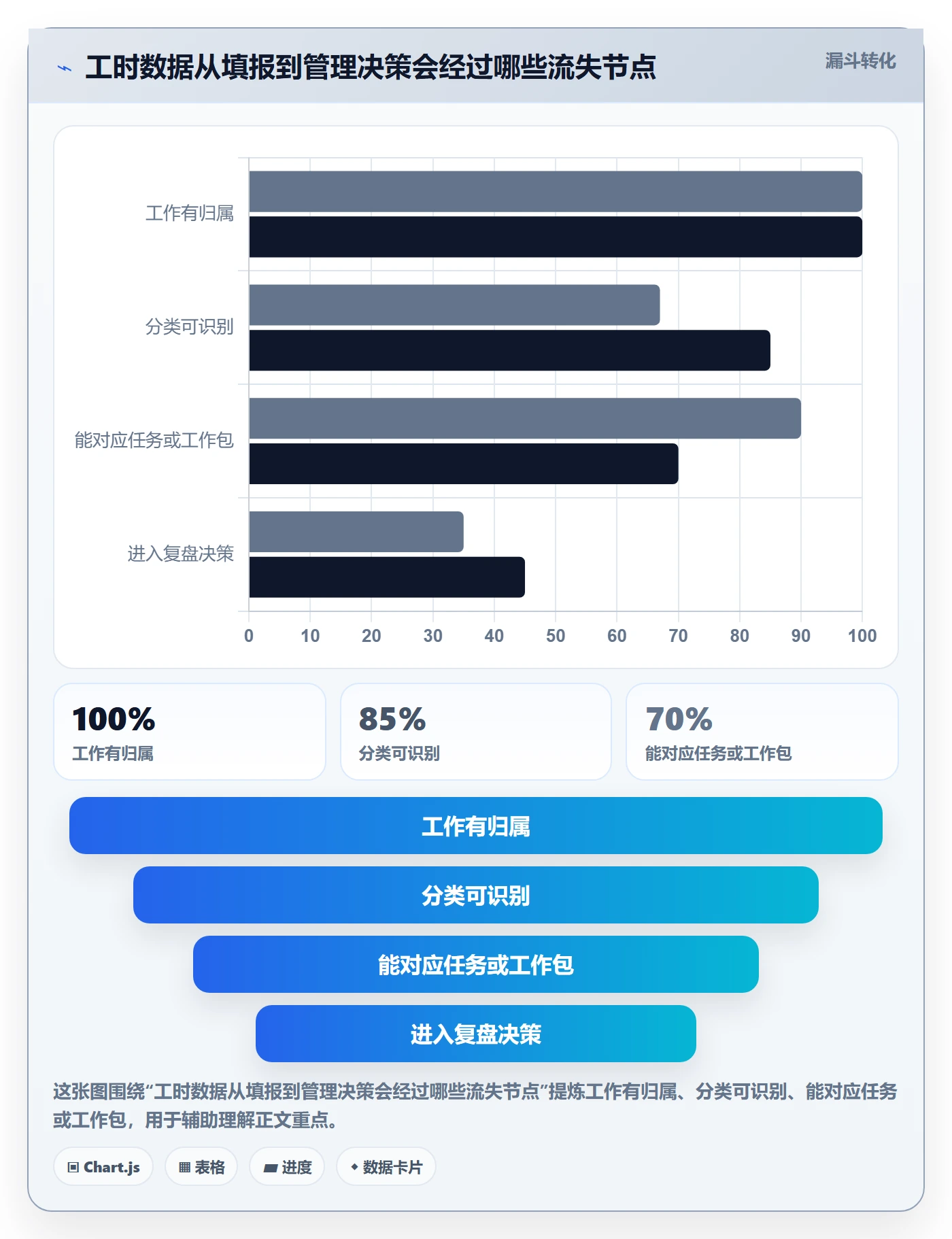 工时管理工时教程：管理层实操方法，避坑指南