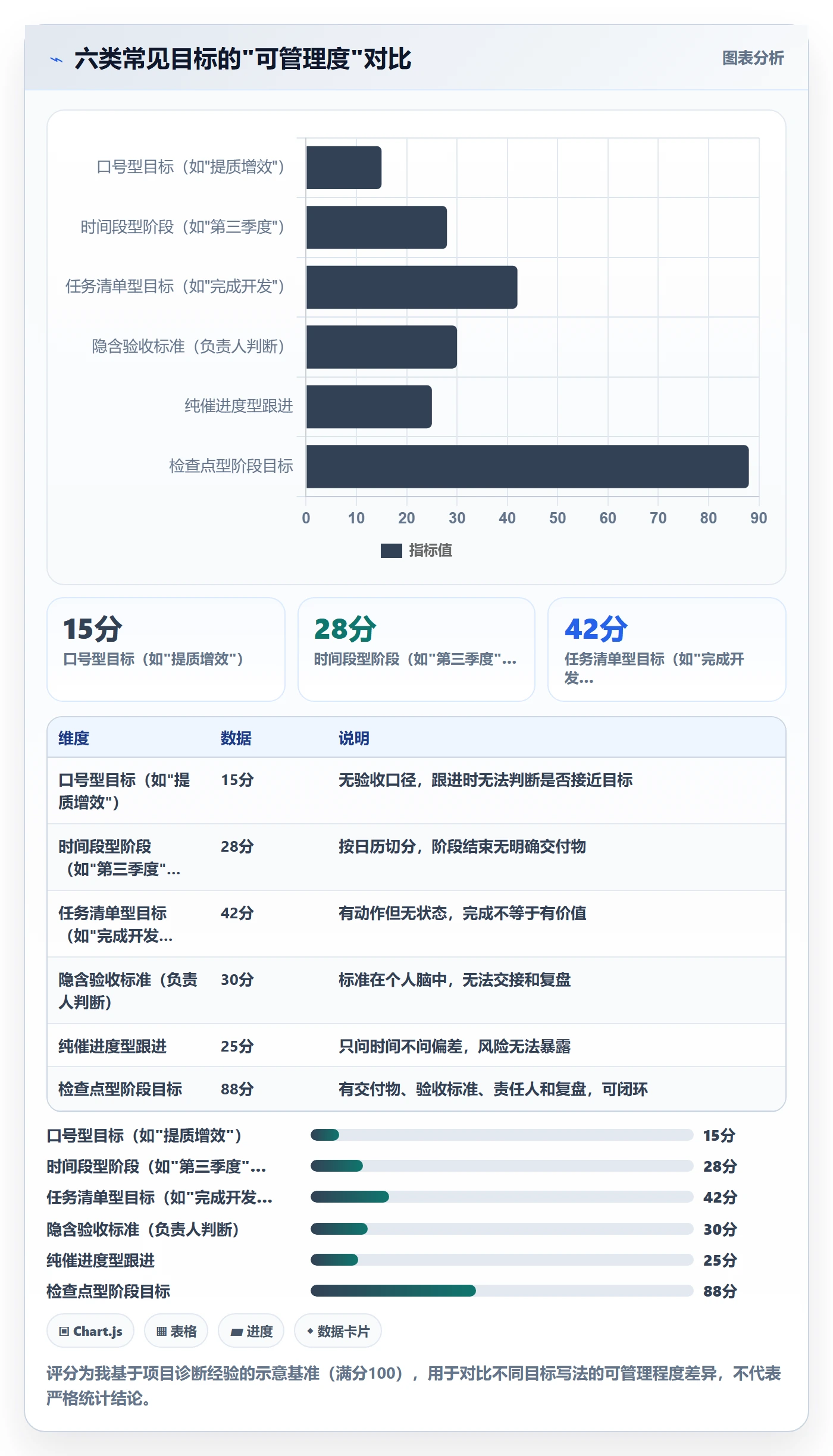 阶段目标管理指南:企业管理者如何做好项目目标,效率提升全流程