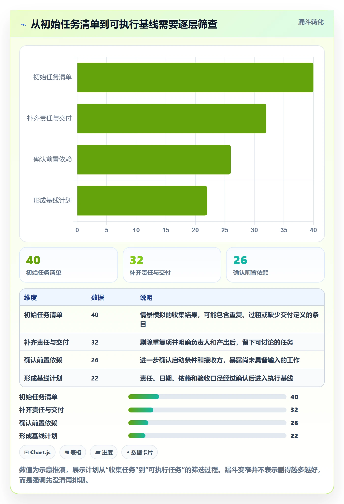甘特图甘特图教程:跨部门团队入门指南,避坑指南
