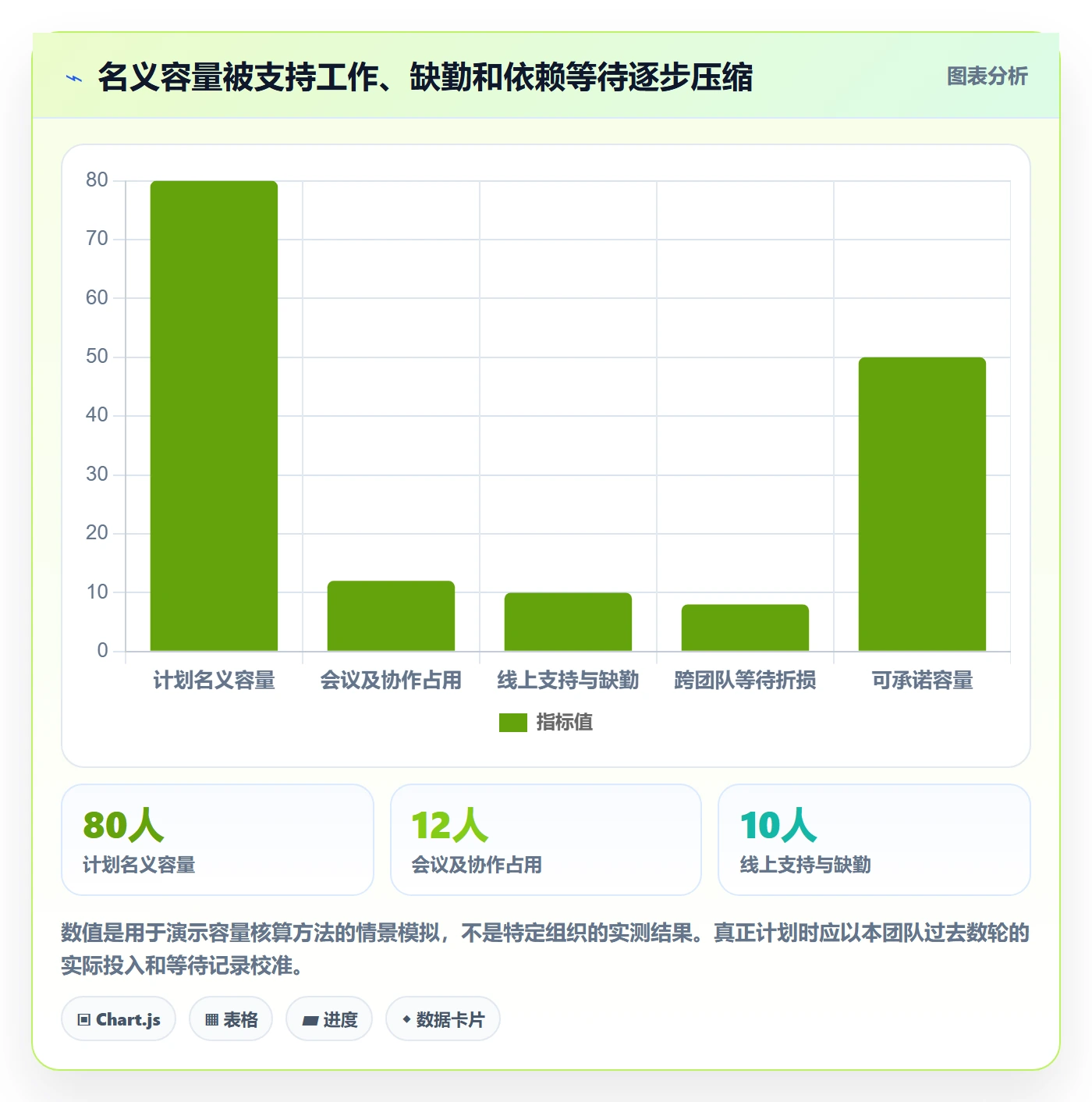 迭代管理迭代任务教程：项目成员效率提升，避坑指南