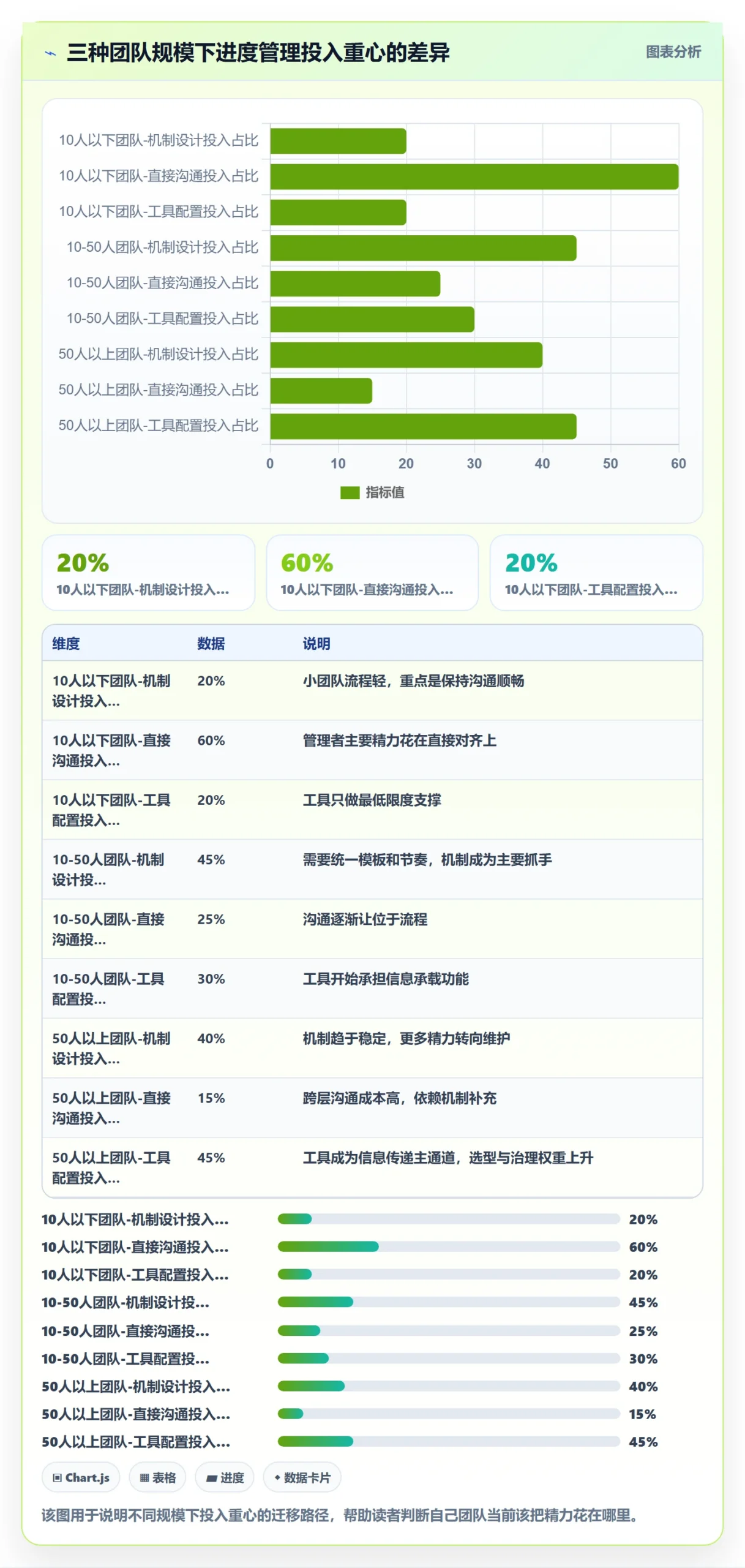 阶段进度落地方案：管理层开展进度管理的实操方法案例解析