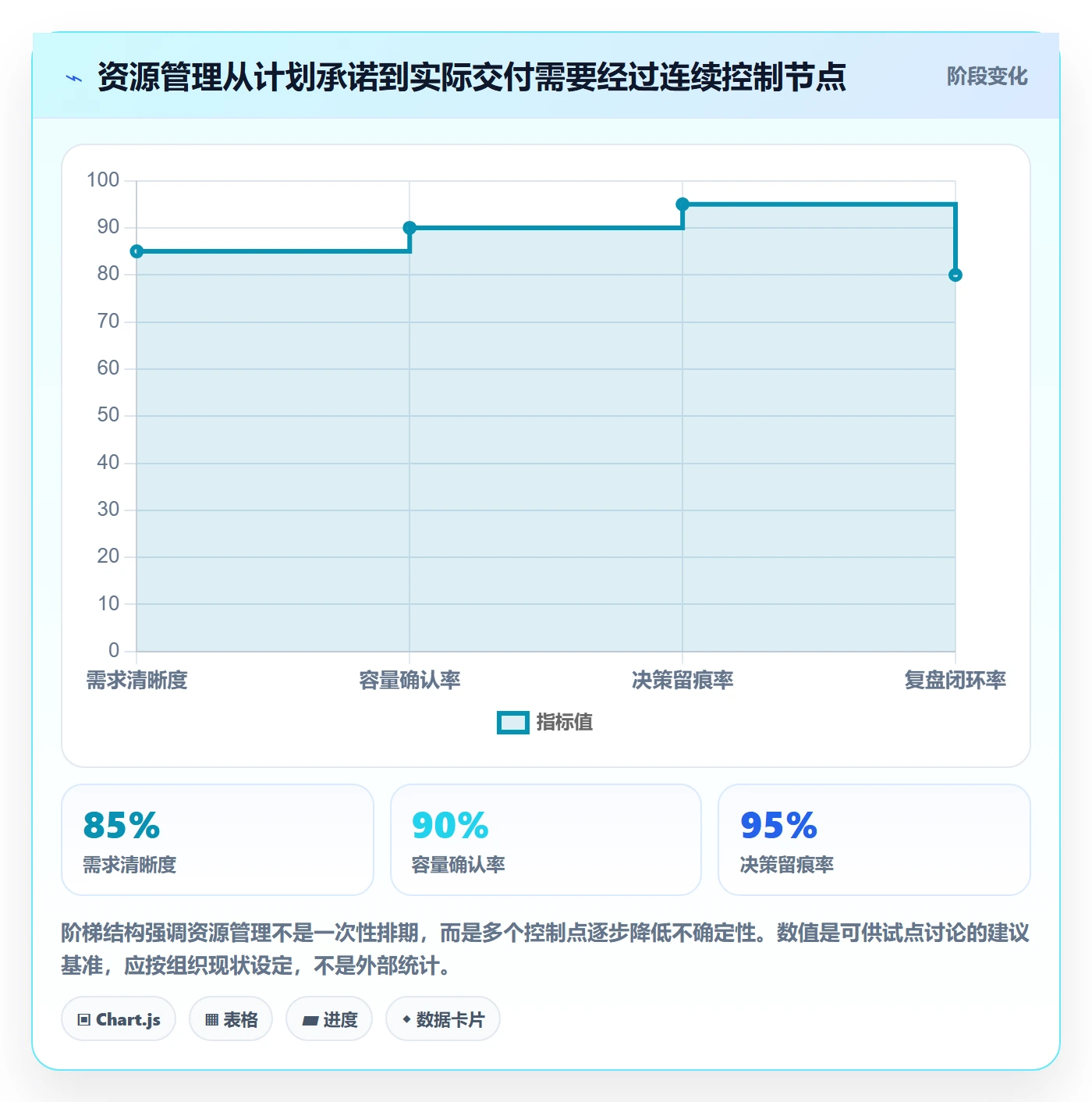 岗位管理指南：项目经理如何做好资源管理，流程优化全流程