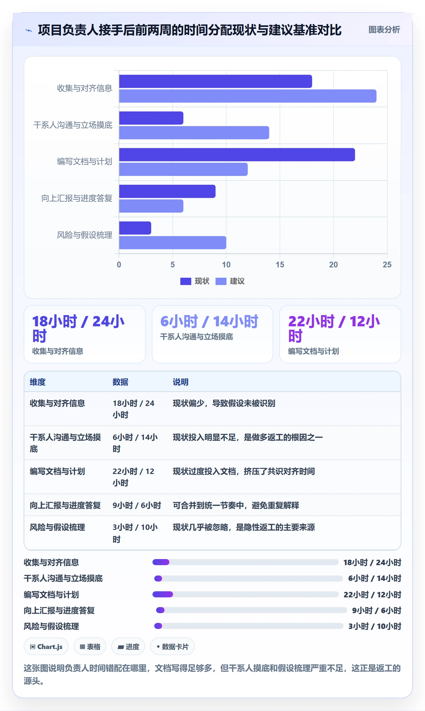 项目规划阶段计划教程:项目负责人效率提升,避坑指南
