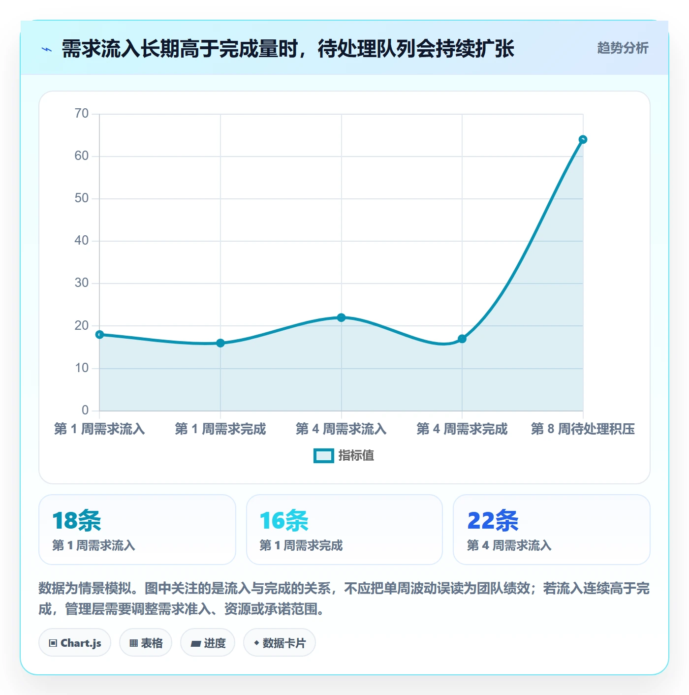 需求状态管理指南:管理层如何做好需求管理,实操方法全流程