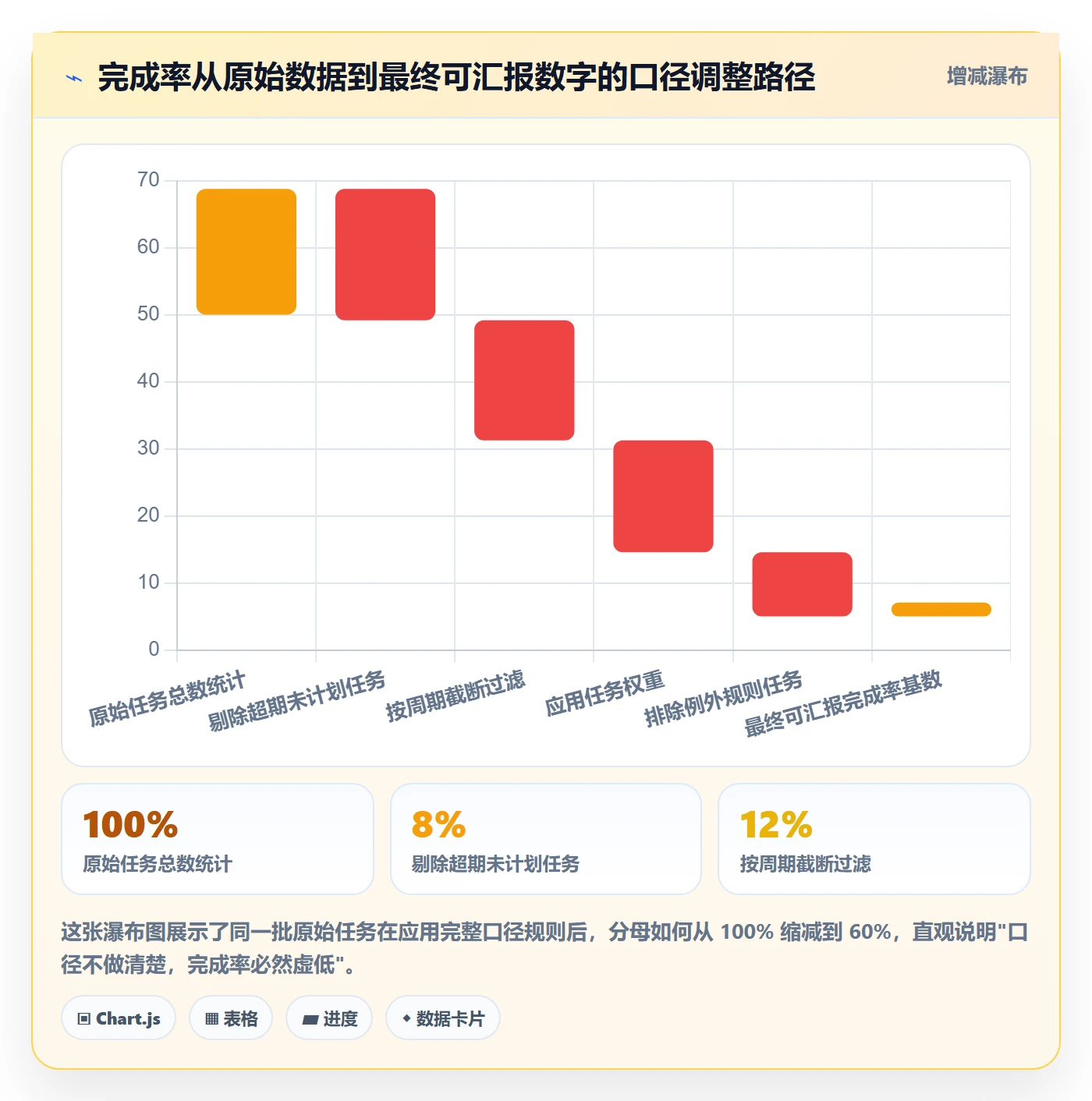 完成率怎么做?企业管理者数据分析:进度管理从0到1