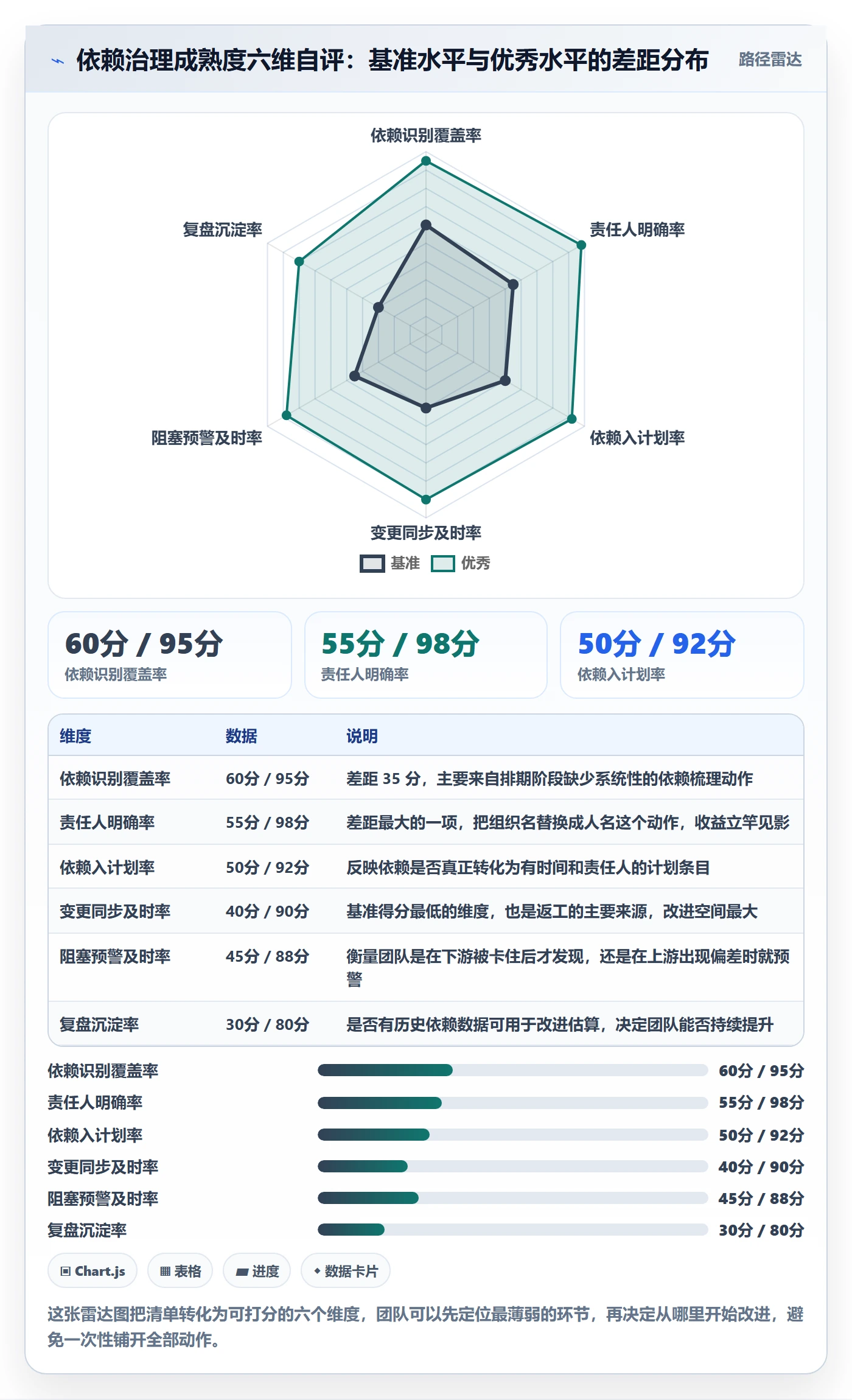 依赖关系最佳实践:项目成员任务依赖最佳实践,常见问题