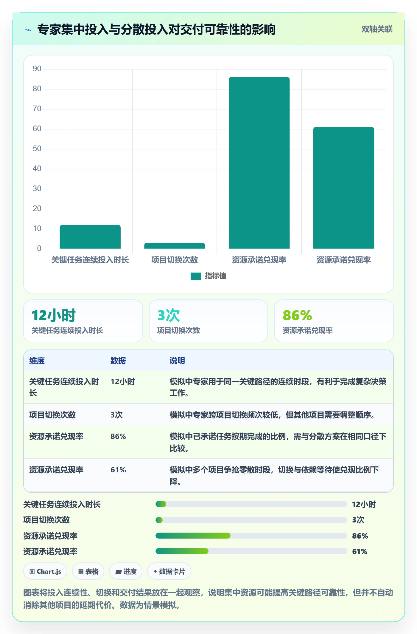 资源管理如何做好资源分配?项目经理流程优化与操作步骤