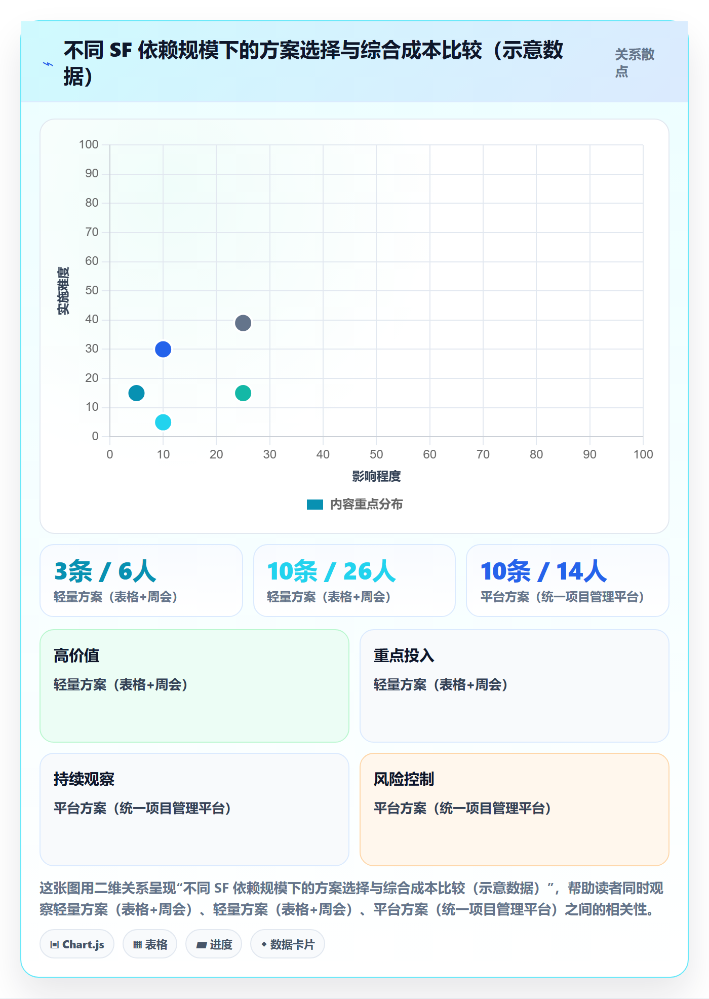 任务依赖如何做好SF?项目负责人实操方法与操作步骤